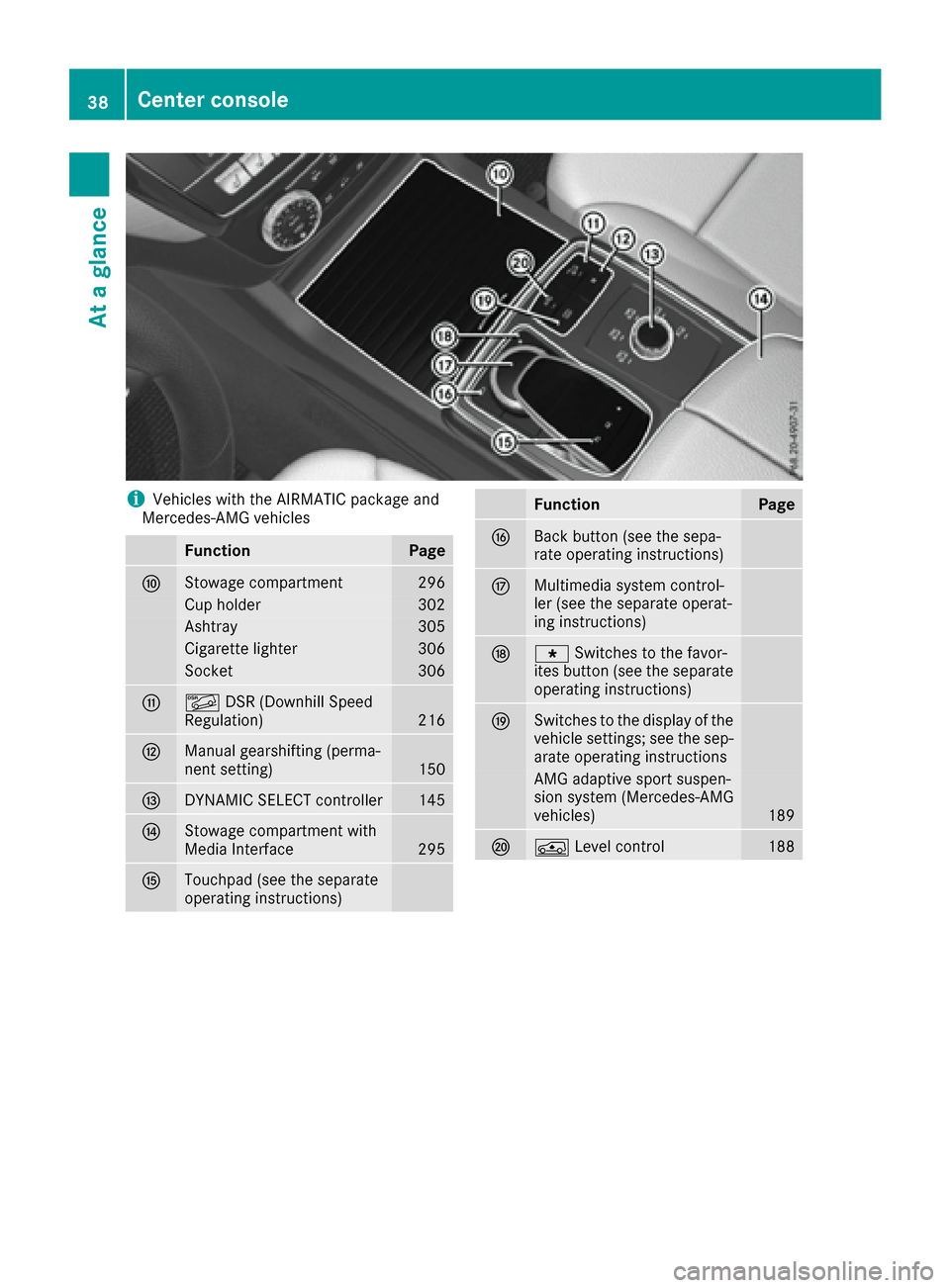 MERCEDES-BENZ GLS-Class SUV 2017 X166 Owners Guide iVehicles with the AIRMATIC package and
Mercedes-AMG vehicles
FunctionPage
FStowage compartment296
Cup holder302
Ashtray305
Cigarette lighter306
Socket306
GÃ DSR (Downhill Speed
Regulation)216
HManua MERCEDES-BENZ GLS-Class SUV 2017 X166 Owners Guide iVehicles with the AIRMATIC package and
Mercedes-AMG vehicles
FunctionPage
FStowage compartment296
Cup holder302
Ashtray305
Cigarette lighter306
Socket306
GÃ DSR (Downhill Speed
Regulation)216
HManua