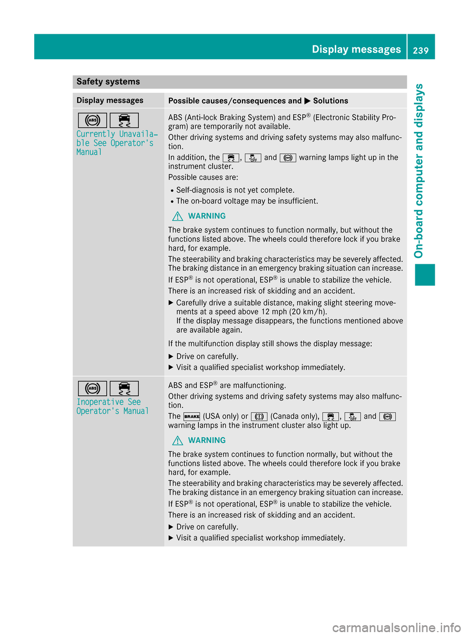 MERCEDES-BENZ GLE SUV 2017 W166 Owners Guide Safety systems
Display messagesPossible causes/consequences andMSolutions
!÷
Currently Unavaila‐ble See OperatorsManual
ABS (Anti-lock Braking System) and ESP®(Electronic Stability Pro-
gram) are