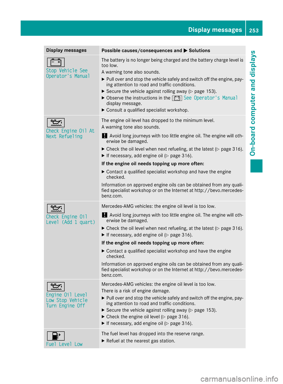 MERCEDES-BENZ GLE SUV 2017 W166 Owners Manual Display messagesPossible causes/consequences andMSolutions
#
StopVehicl eSeeOperator sManual
The battery is no longer bein gcharged and th ebattery charg elevel is
to olow.
A warning tone also sounds MERCEDES-BENZ GLE SUV 2017 W166 Owners Manual Display messagesPossible causes/consequences andMSolutions
#
StopVehicl eSeeOperator sManual
The battery is no longer bein gcharged and th ebattery charg elevel is
to olow.
A warning tone also sounds