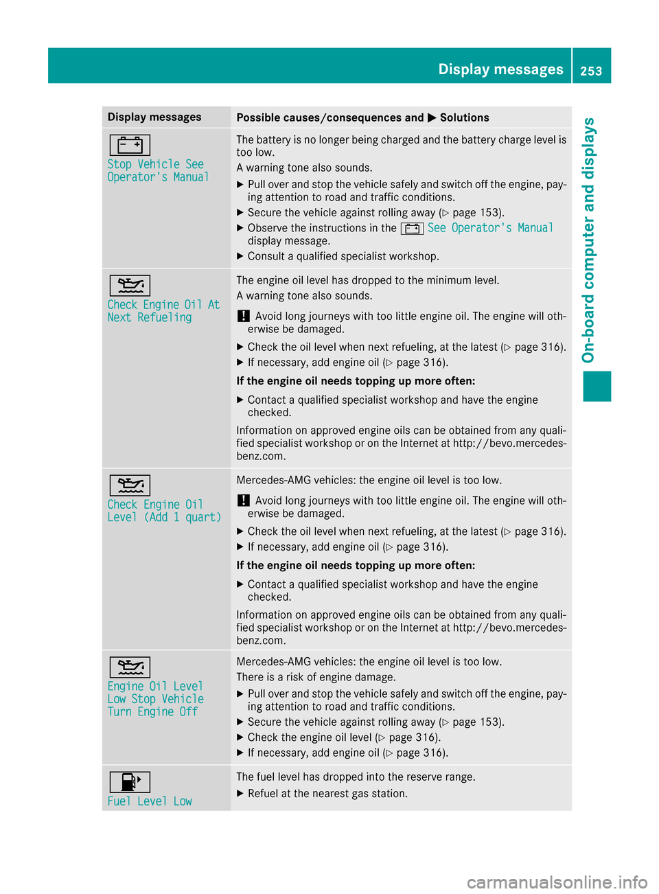 MERCEDES-BENZ GLE SUV 2017 W166 Owners Manual Display messagesPossible causes/consequences andMSolutions
#
StopVehicl eSeeOperator sManual
The battery is no longer bein gcharged and th ebattery charg elevel is
to olow.
A warning tone also sounds