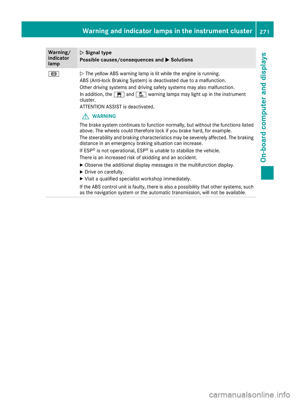 MERCEDES-BENZ GLE SUV 2017 W166 Owners Guide Warning/
indicator
lampNSignal type
Possible causes/consequences and M
Solutions
!NThe yellow ABS warning lamp is lit while the engine is running.
ABS (Anti-lock Braking System) is deactivated due to 