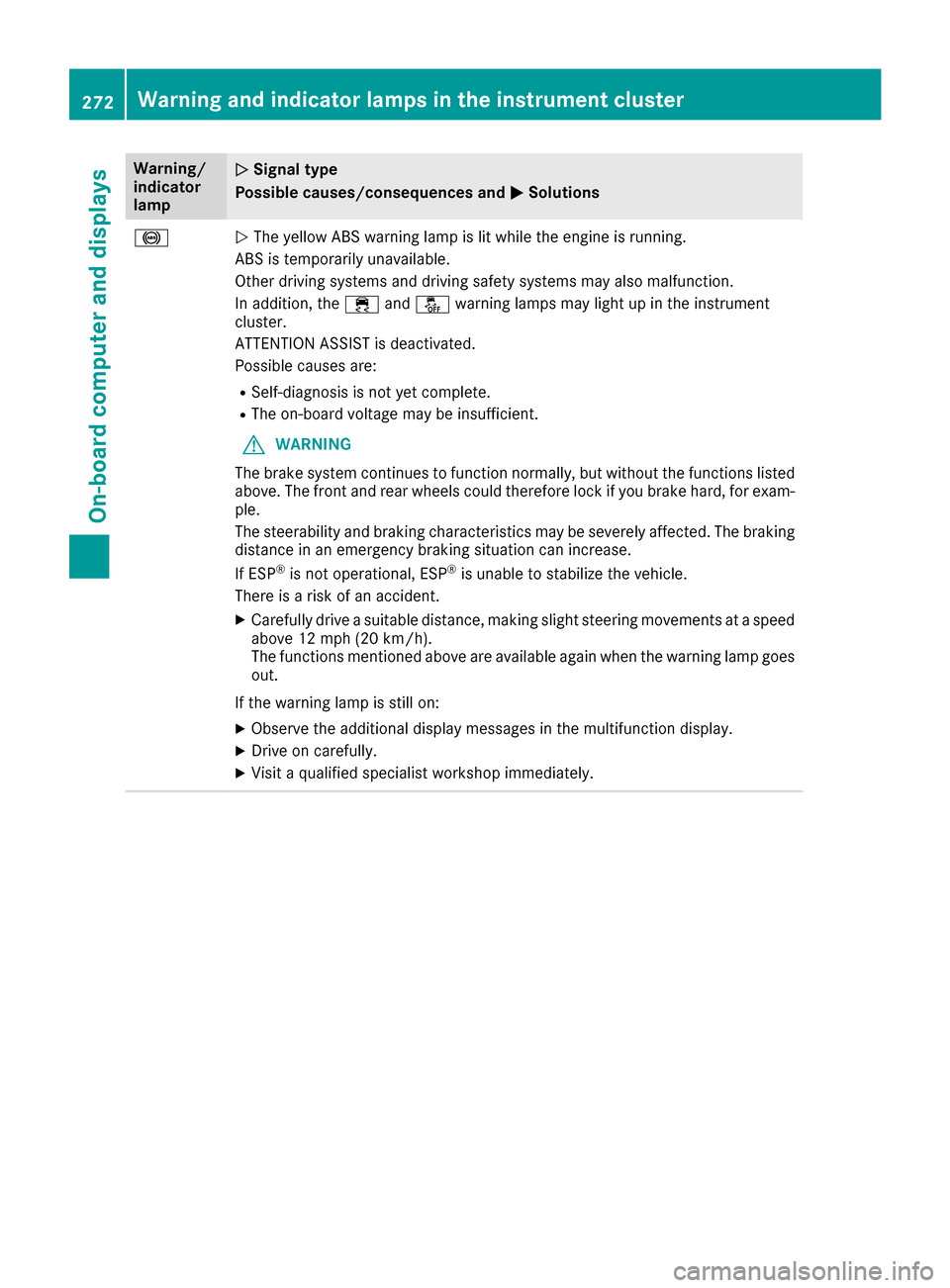 MERCEDES-BENZ GLE SUV 2017 W166 Owners Guide Warning/
indicator
lampNSignal type
Possible causes/consequences and M
Solutions
!NThe yellow ABS warning lamp is lit while the engine is running.
ABS is temporarily unavailable.
Other driving systems