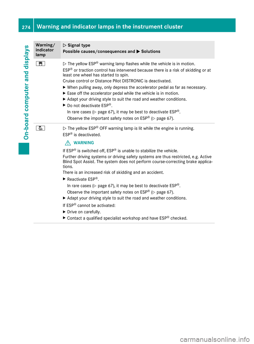 MERCEDES-BENZ GLE SUV 2017 W166 Owners Manual Warning/
indicator
lampNSignal type
Possible causes/consequences and M
Solutions
÷NThe yellow ESP®warning lamp flashes while the vehicle is in motion.
ESP®or traction control has intervened because