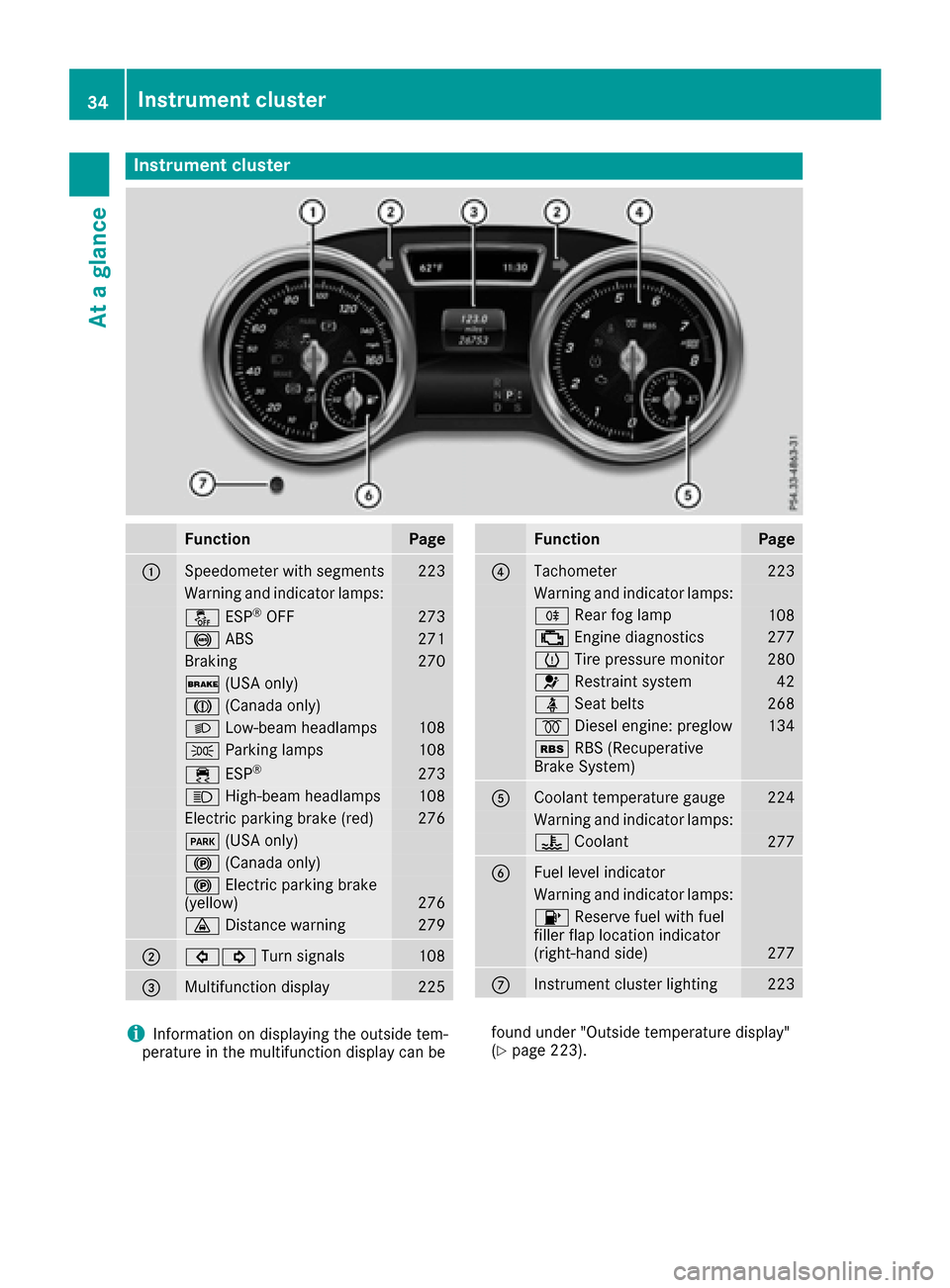 MERCEDES-BENZ GLE SUV 2017 W166 Owners Guide Instrument cluster
FunctionPage
:Speedometer wit hsegments22 3
Warning and indicator lamps:
å ESP®OF F273
! ABS271
Braking270
$ (USAonly)
J (Canada only)
LLow-beam headlamps108
T Parking lamp s108
�