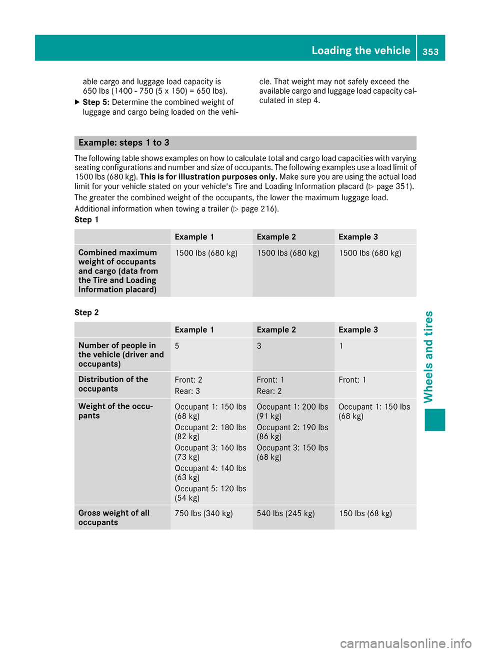 MERCEDES-BENZ GLE SUV 2017 W166 Owners Guide able cargo and luggage load capacity is
650 lbs (1400 - 750 (5 x 150) = 650 lbs).
XStep 5:Determine the combined weight of
luggage and cargo being loaded on the vehi- cle. That weight may not safely e