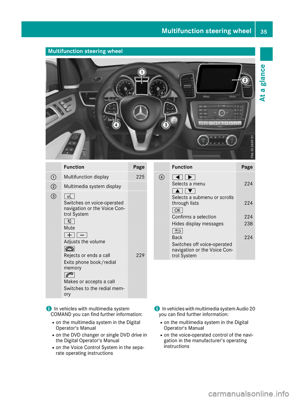 MERCEDES-BENZ GLE SUV 2017 W166 Owners Manual Multifunction steering wheel
FunctionPage
:Multifunction display225
;Multimedia system display
=?
Switches on voice-operated
navigation or the Voice Con-
trol System
8
Mute
WX
Adjusts the volume
~
Rej