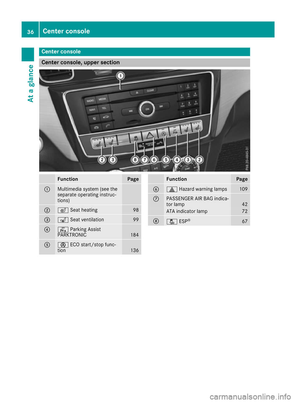 MERCEDES-BENZ GLE SUV 2017 W166 Owners Manual Center console
Center console, upper section
FunctionPage
:Multimedia system (see the
separate operating instruc-
tions)
;cSeat heating98
=sSeat ventilation99
?cParking Assist
PARKTRONIC184
Aè ECO st