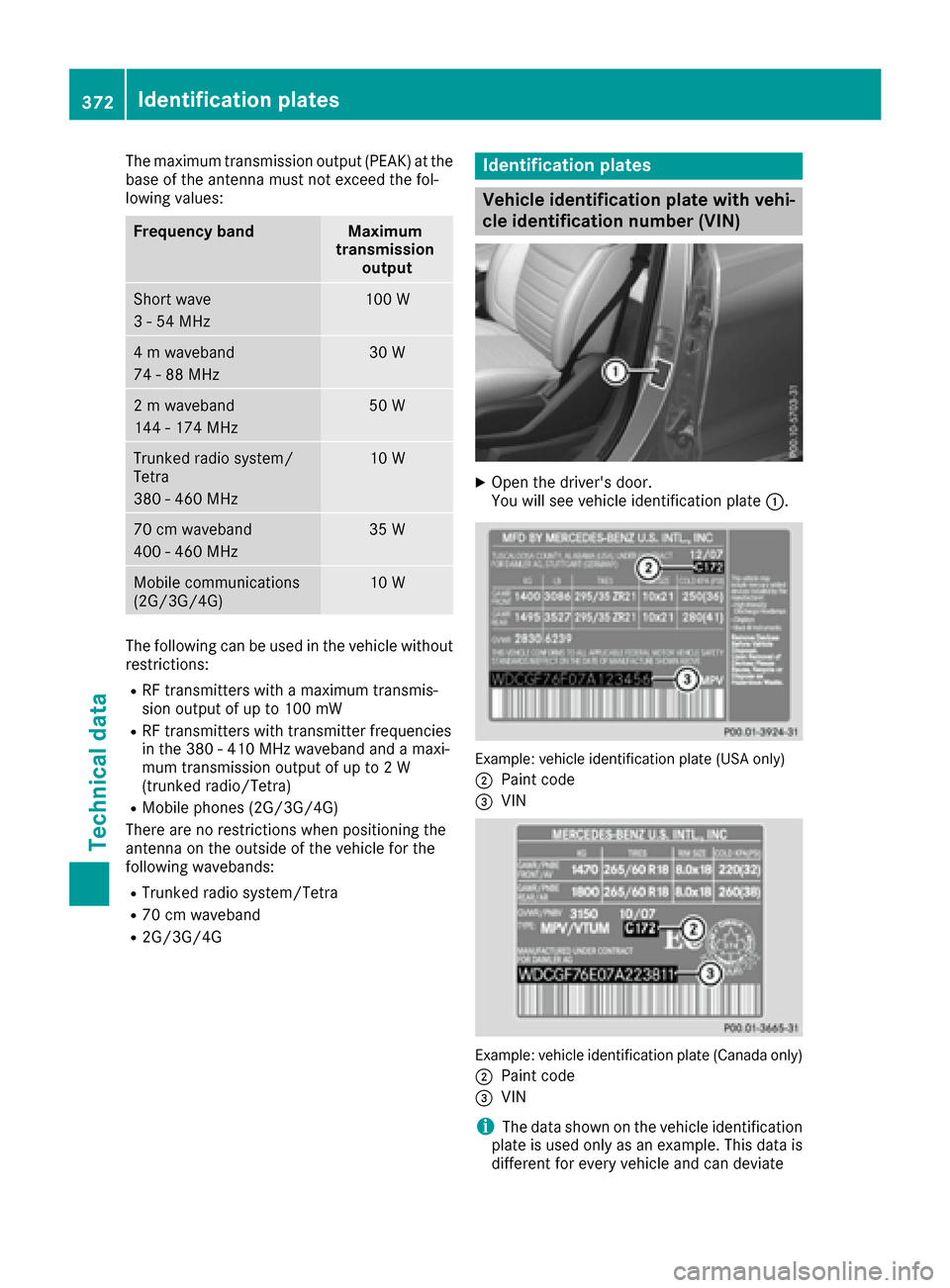 MERCEDES-BENZ GLE SUV 2017 W166 Service Manual The maximum transmission output (PEAK) at the
base of the antenna must not exceed the fol-
lowing values:
Frequency bandMaximum
transmission output
Short wave
3 - 54 MHz100 W
4 m waveband
74 - 88 MHz3