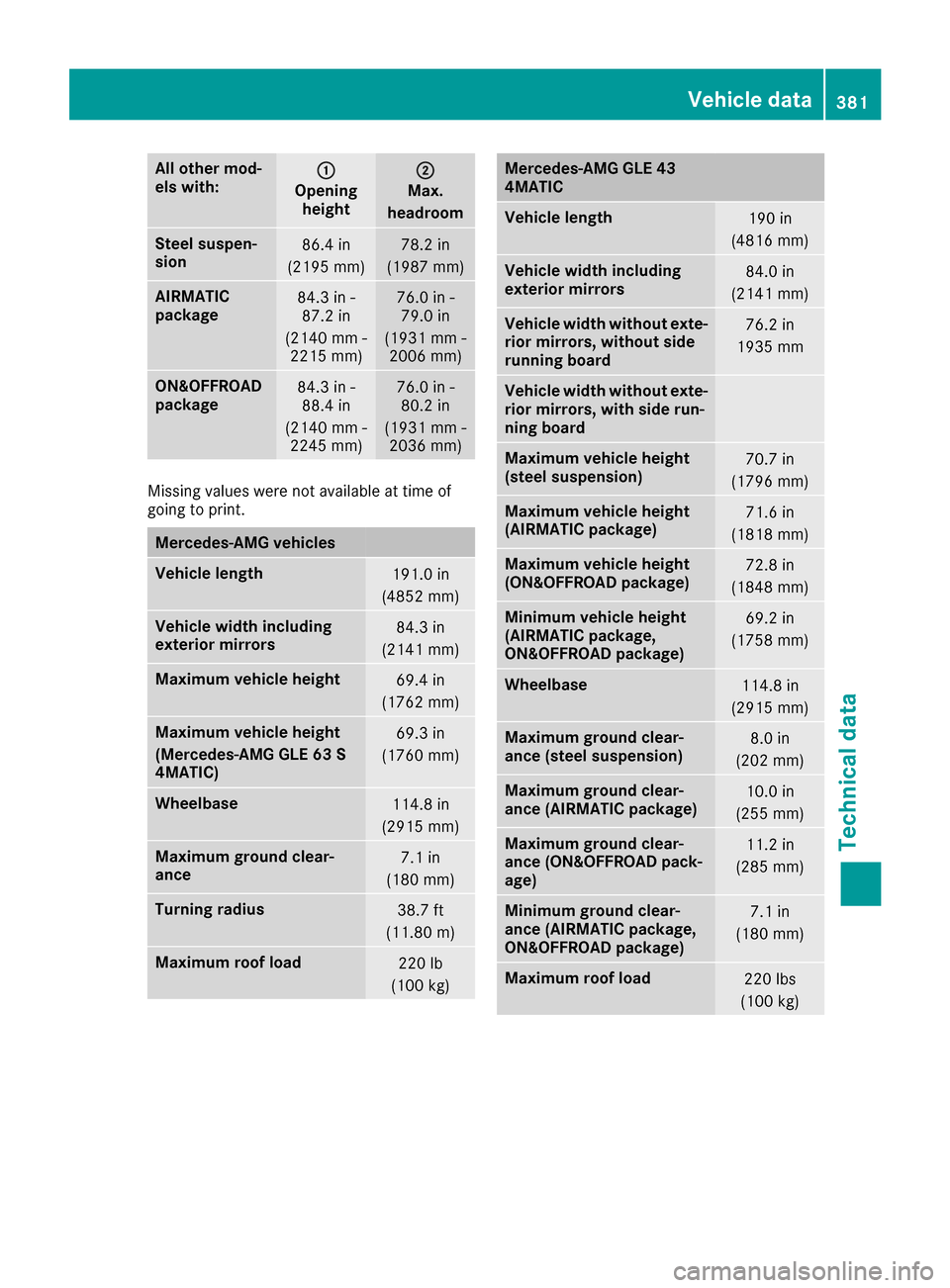 MERCEDES-BENZ GLE SUV 2017 W166 Owners Manual All othermod-
els with::
Opening height
;
Max.
headr oom
Steel suspen-
sion86.4in
(2195 mm )78.2 in
(1987 mm )
AIRMATIC
package84.3in-
87.2 in
(2140 mm -
2215 mm )76.0 in-
79.0 in
(1931 mm -
2006 mm )