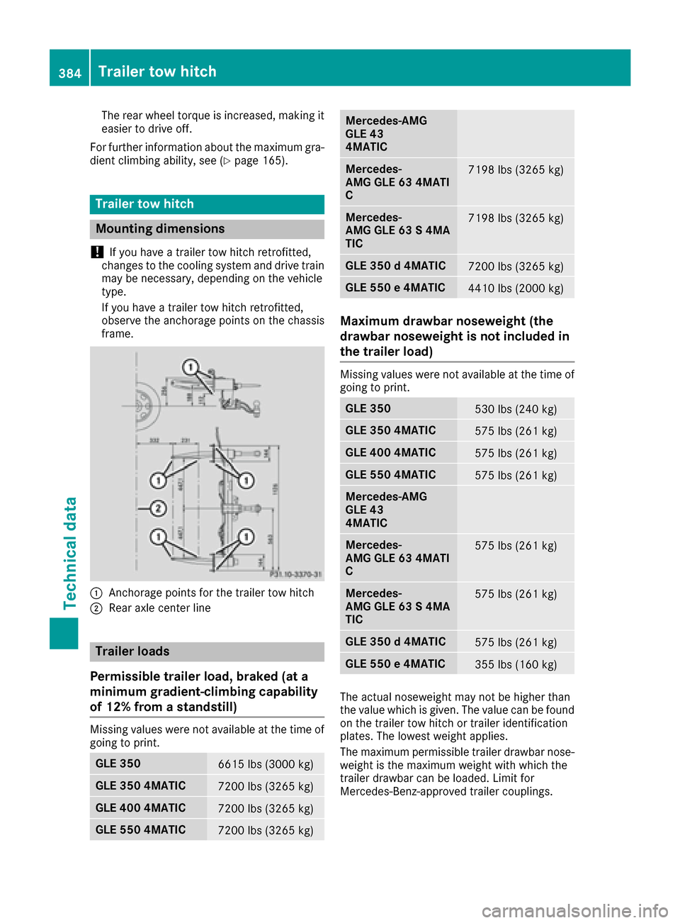MERCEDES-BENZ GLE SUV 2017 W166 Owners Manual The rear wheel torque is increased, making it
easier to drive off.
For further information about the maximum gra-
dient climbing ability, see (
Ypage 165).
Trailer tow hitch
Mounting dimensions
!
If y MERCEDES-BENZ GLE SUV 2017 W166 Owners Manual The rear wheel torque is increased, making it
easier to drive off.
For further information about the maximum gra-
dient climbing ability, see (
Ypage 165).
Trailer tow hitch
Mounting dimensions
!
If y