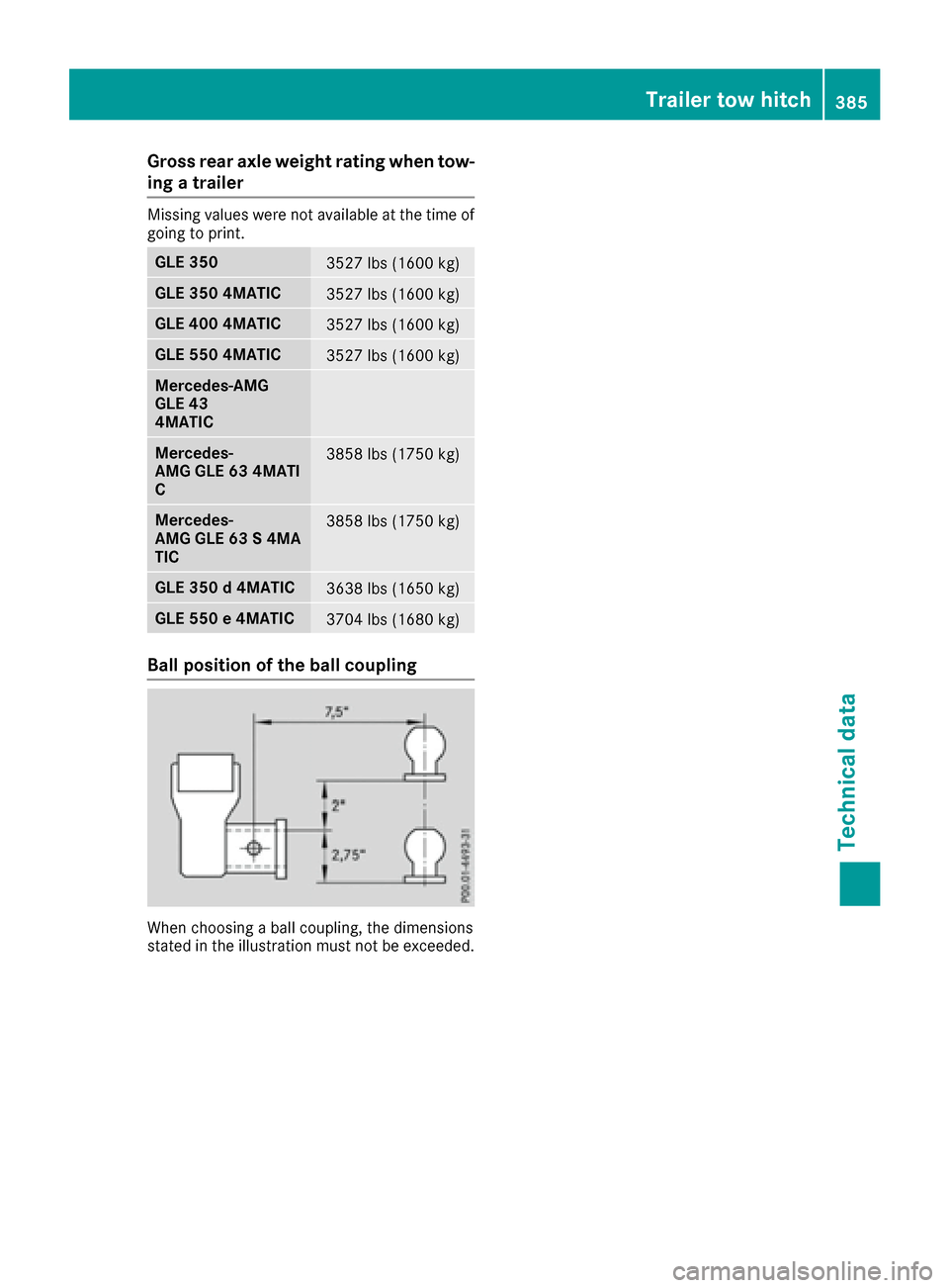 MERCEDES-BENZ GLE SUV 2017 W166 User Guide Gross rear axle weight rating when tow-
ing a trailer
Missing values were not available at the time of
going to print.
GLE 3503527 lbs (1600 kg)
GLE 350 4MATIC3527 lbs (1600 kg)
GLE 400 4MATIC3527 lbs