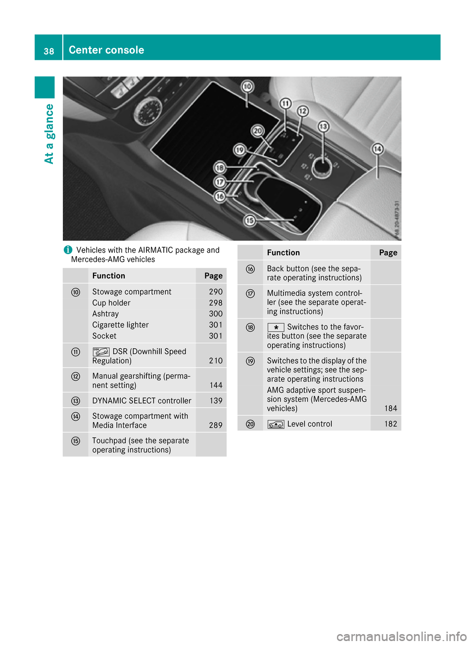 MERCEDES-BENZ GLE SUV 2017 W166 Owners Guide iVehicles with the AIRMATIC package and
Mercedes-AMG vehicles
FunctionPage
FStowage compartment290
Cup holder298
Ashtray300
Cigarette lighter301
Socket301
GÃ DSR (Downhill Speed
Regulation)210
HManua MERCEDES-BENZ GLE SUV 2017 W166 Owners Guide iVehicles with the AIRMATIC package and
Mercedes-AMG vehicles
FunctionPage
FStowage compartment290
Cup holder298
Ashtray300
Cigarette lighter301
Socket301
GÃ DSR (Downhill Speed
Regulation)210
HManua