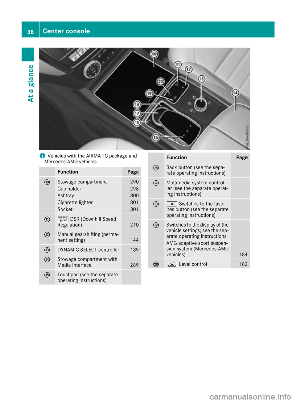 MERCEDES-BENZ GLE SUV 2017 W166 Owners Manual iVehicles with the AIRMATIC package and
Mercedes-AMG vehicles
FunctionPage
FStowage compartment290
Cup holder298
Ashtray300
Cigarette lighter301
Socket301
GÃ DSR (Downhill Speed
Regulation)210
HManua