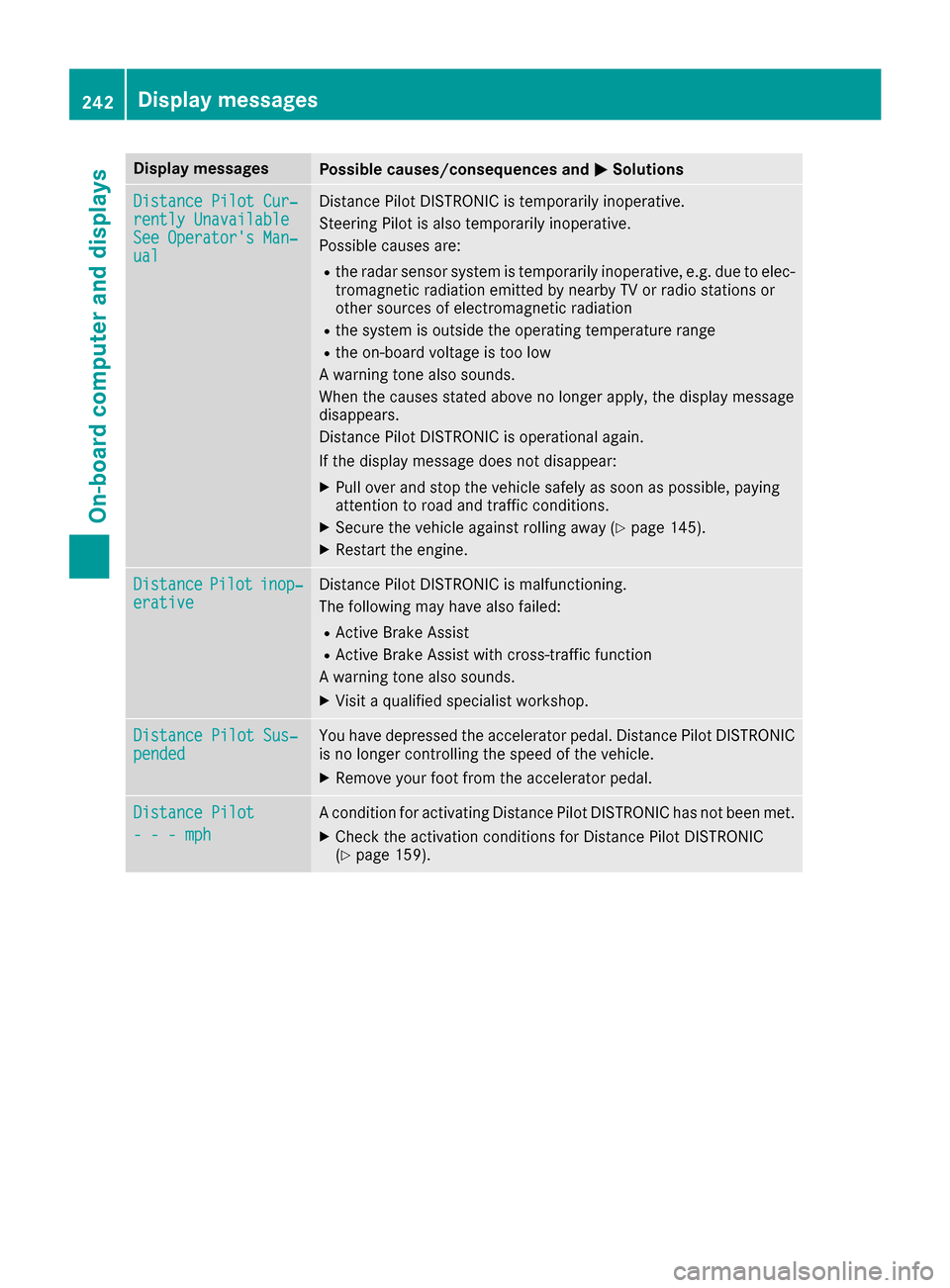 MERCEDES-BENZ GLE COUPE 2017 C292 Owners Guide Display messagesPossible causes/consequences andMSolutions
Distance Pilot Cur‐rently UnavailableSee OperatorsMan ‐ual
Distanc ePilo tDISTRONI Cis temporarily inoperative.
Steering Pilo tis also t