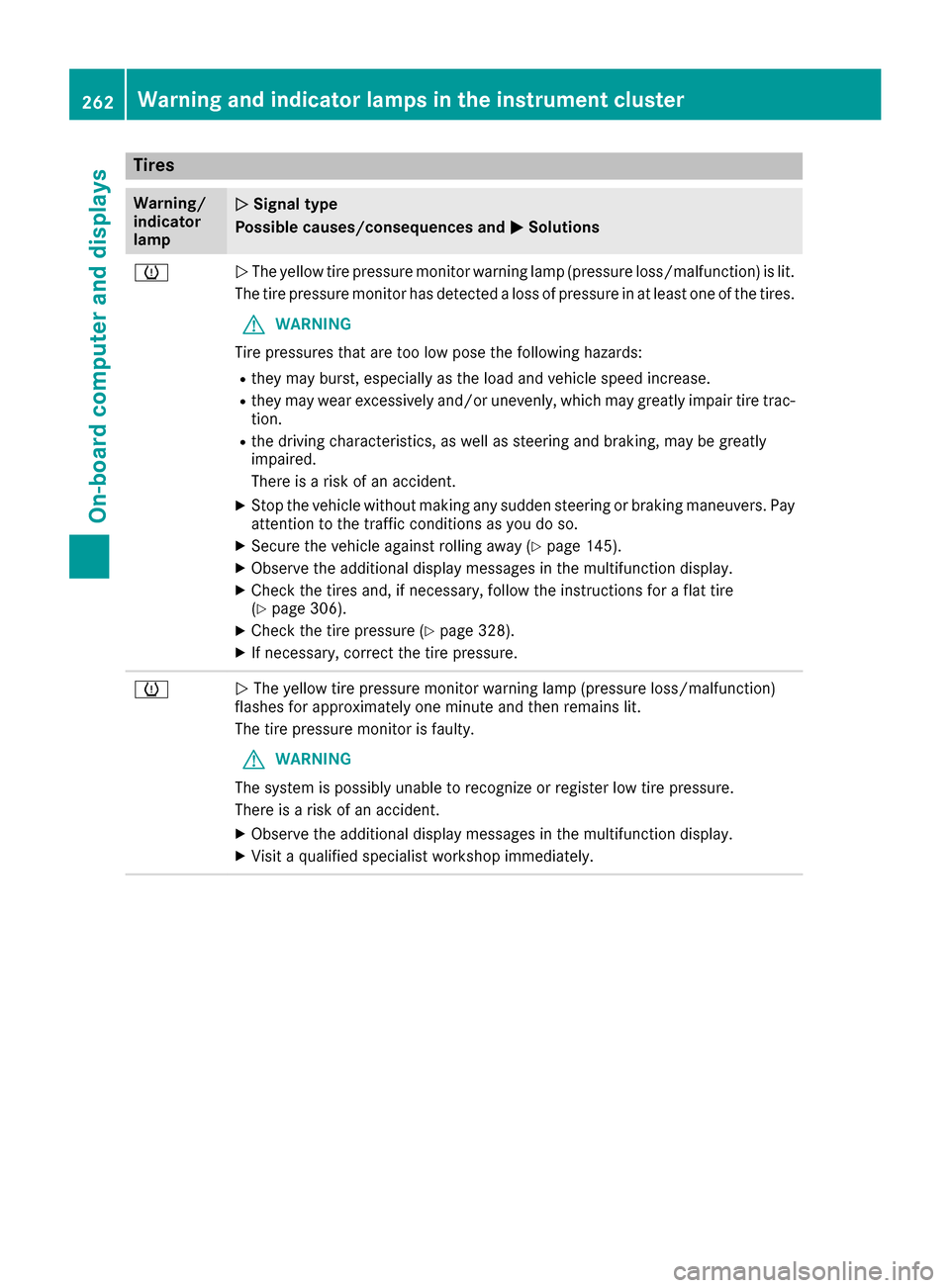 MERCEDES-BENZ GLE COUPE 2017 C292 Owners Manual Tires
Warning/
indicator
lampNSignal type
Possible causes/consequences and M
Solutions
hNThe yellow tire pressure monitor warning lamp (pressure loss/malfunction) is lit.
The tire pressure monitor has
