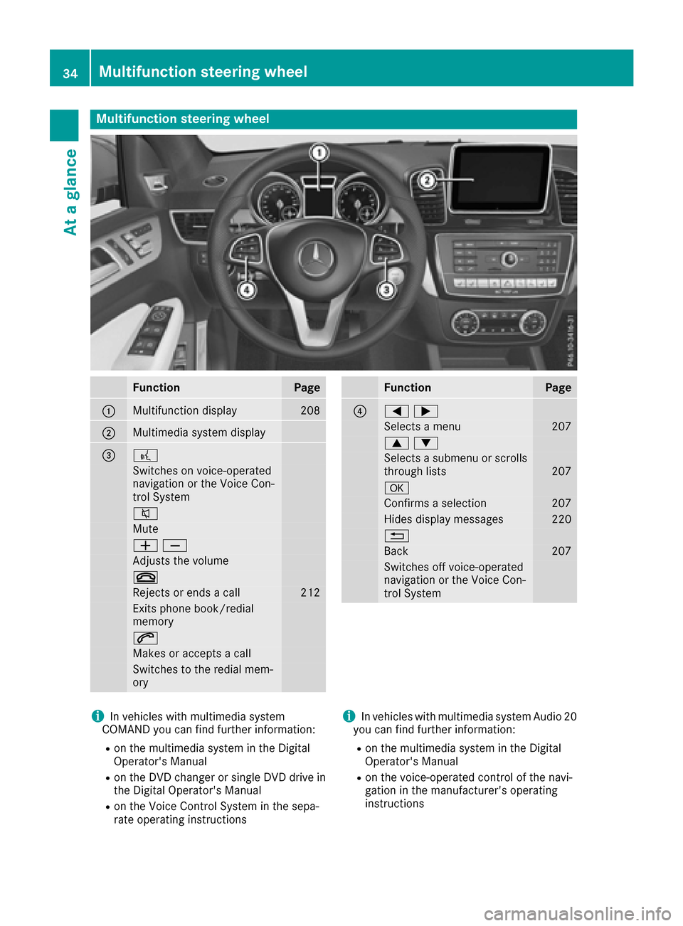 MERCEDES-BENZ GLE COUPE 2017 C292 Owners Guide Multifunction steering wheel
FunctionPage
:Multifunction display208
;Multimedia system display
=?
Switches on voice-operated
navigation or the Voice Con-
trol System
8
Mute
WX
Adjusts the volume
~
Rej MERCEDES-BENZ GLE COUPE 2017 C292 Owners Guide Multifunction steering wheel
FunctionPage
:Multifunction display208
;Multimedia system display
=?
Switches on voice-operated
navigation or the Voice Con-
trol System
8
Mute
WX
Adjusts the volume
~
Rej