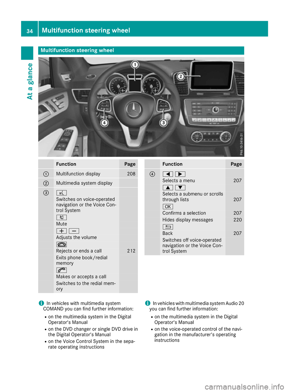 MERCEDES-BENZ GLE COUPE 2017 C292 Owners Manual Multifunction steering wheel
FunctionPage
:Multifunction display208
;Multimedia system display
=?
Switches on voice-operated
navigation or the Voice Con-
trol System
8
Mute
WX
Adjusts the volume
~
Rej