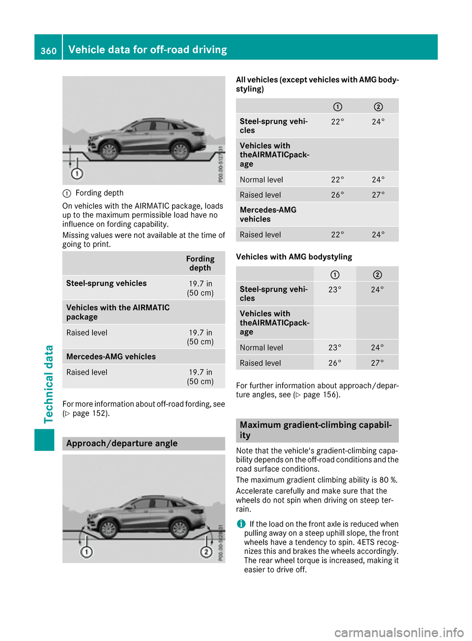 MERCEDES-BENZ GLE COUPE 2017 C292 Owners Manual :Fording depth
On vehicles with the AIRMATIC package, loads
up to the maximum permissible load have no
influence on fording capability.
Missing values were not available at the time of
going to print. MERCEDES-BENZ GLE COUPE 2017 C292 Owners Manual :Fording depth
On vehicles with the AIRMATIC package, loads
up to the maximum permissible load have no
influence on fording capability.
Missing values were not available at the time of
going to print.