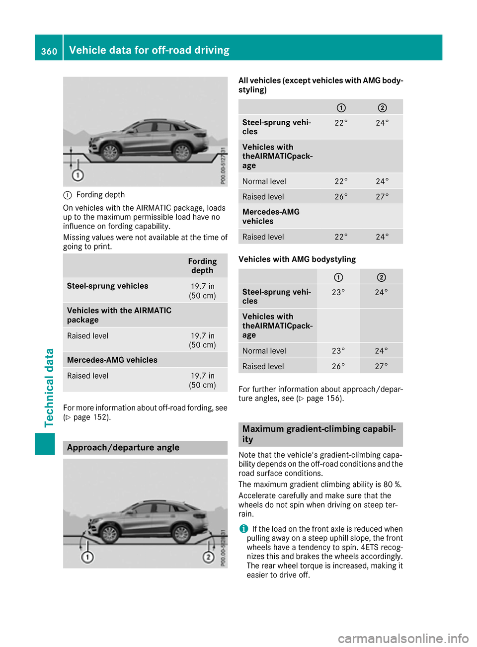 MERCEDES-BENZ GLE COUPE 2017 C292 Owners Manual :Fording depth
On vehicles with the AIRMATIC package, loads
up to the maximum permissible load have no
influence on fording capability.
Missing values were not available at the time of
going to print.