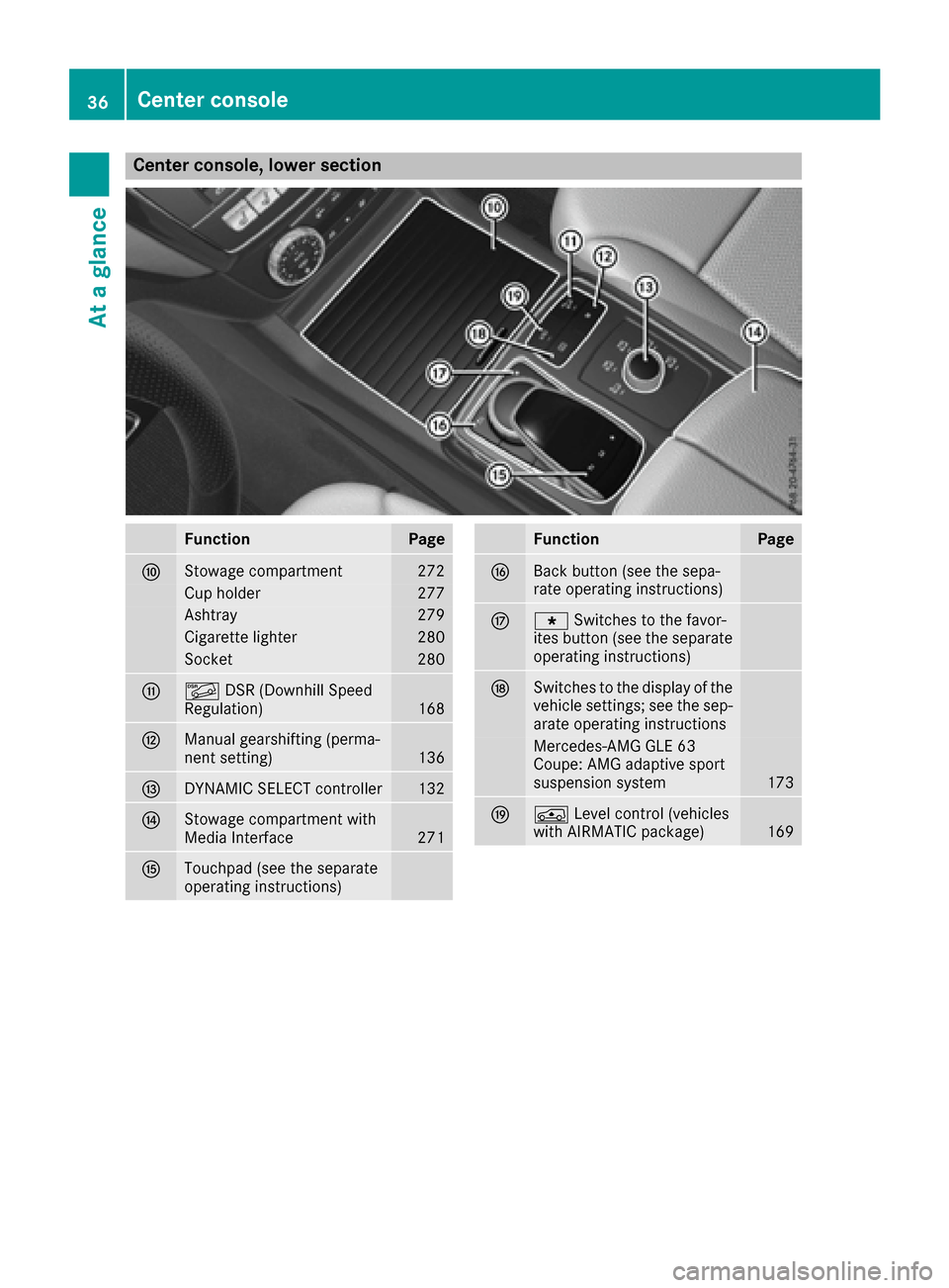 MERCEDES-BENZ GLE COUPE 2017 C292 Owners Guide Center console, lower section
FunctionPage
FStowage compartment272
Cup holder277
Ashtray279
Cigarette lighter280
Socket280
GÃDSR (Downhill Speed
Regulation)168
HManual gearshifting (perma-
nent setti MERCEDES-BENZ GLE COUPE 2017 C292 Owners Guide Center console, lower section
FunctionPage
FStowage compartment272
Cup holder277
Ashtray279
Cigarette lighter280
Socket280
GÃDSR (Downhill Speed
Regulation)168
HManual gearshifting (perma-
nent setti
