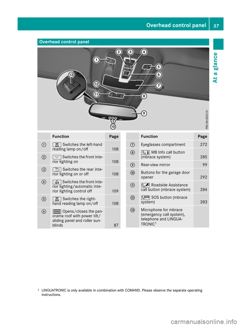 MERCEDES-BENZ GLE COUPE 2017 C292 Owners Manual Overhead control panel
FunctionPage
:pSwitches the left-hand
reading lamp on/off108
;c Switches the front inte-
rior lighting on108
=u Switches the rear inte-
rior lighting on or off108
?| Switches th