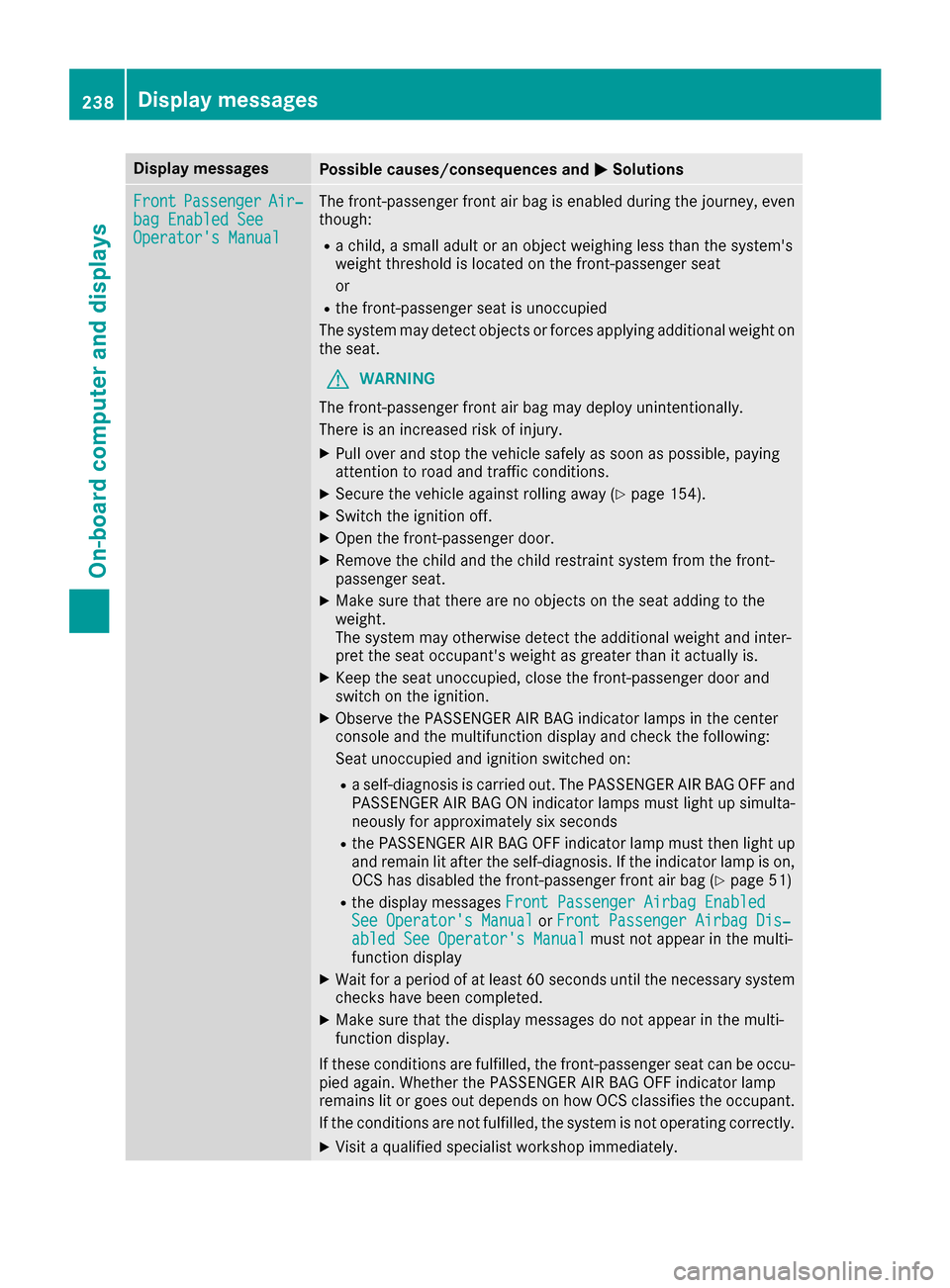MERCEDES-BENZ GLC SUV 2017 X253 Owners Manual Display messagesPossible causes/consequences andMSolutions
FrontPassengerAir‐bag Enable dSeeOperator sManual
The front-passenger fron tair bag is enabled during th ejourney, eve n
though :
Rachild, MERCEDES-BENZ GLC SUV 2017 X253 Owners Manual Display messagesPossible causes/consequences andMSolutions
FrontPassengerAir‐bag Enable dSeeOperator sManual
The front-passenger fron tair bag is enabled during th ejourney, eve n
though :
Rachild,