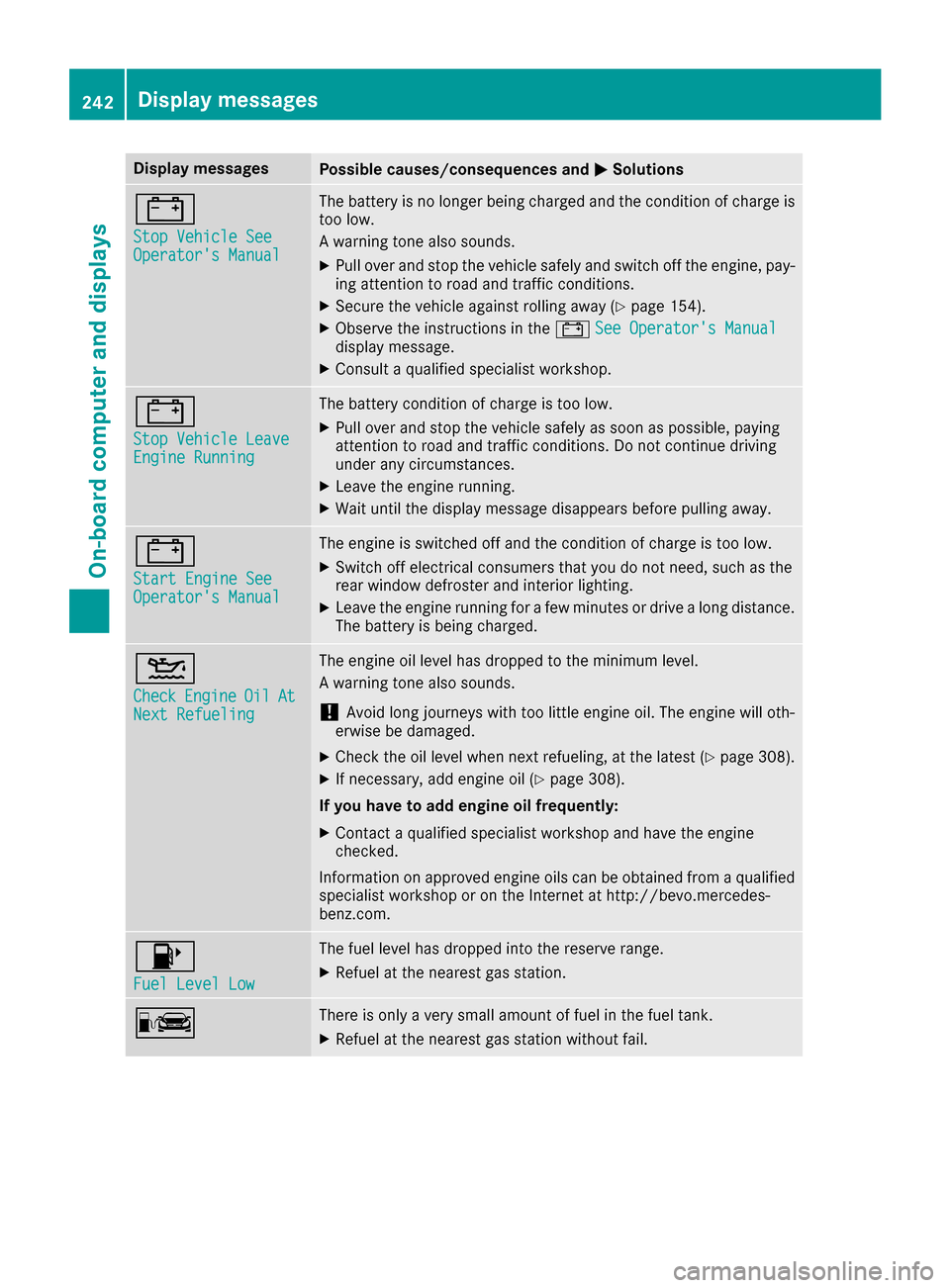 MERCEDES-BENZ GLC SUV 2017 X253 Owners Manual Display messagesPossible causes/consequences andMSolutions
#
StopVehicl eSeeOperator sManual
The battery is no longer bein gcharged and th econdition of charg eis
to olow.
A warning tone also sounds.