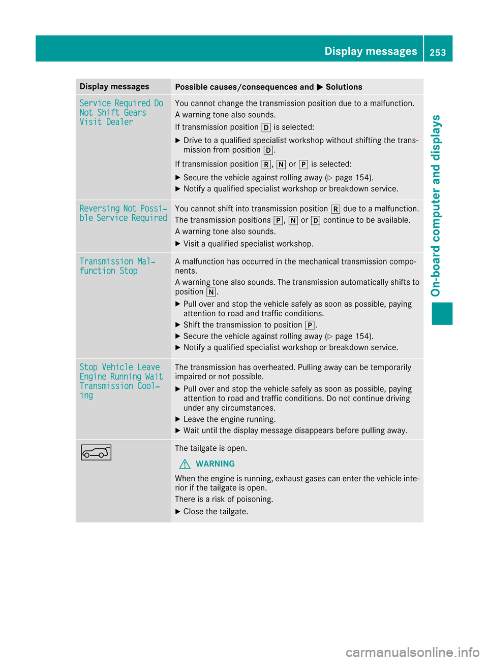 MERCEDES-BENZ GLC SUV 2017 X253 Owners Guide Display messagesPossible causes/consequences andMSolutions
ServiceRequiredDoNot Shift GearsVisit Dealer
You canno tchang eth etransmission position due to amalfunction .
A warning tone also sounds.
If