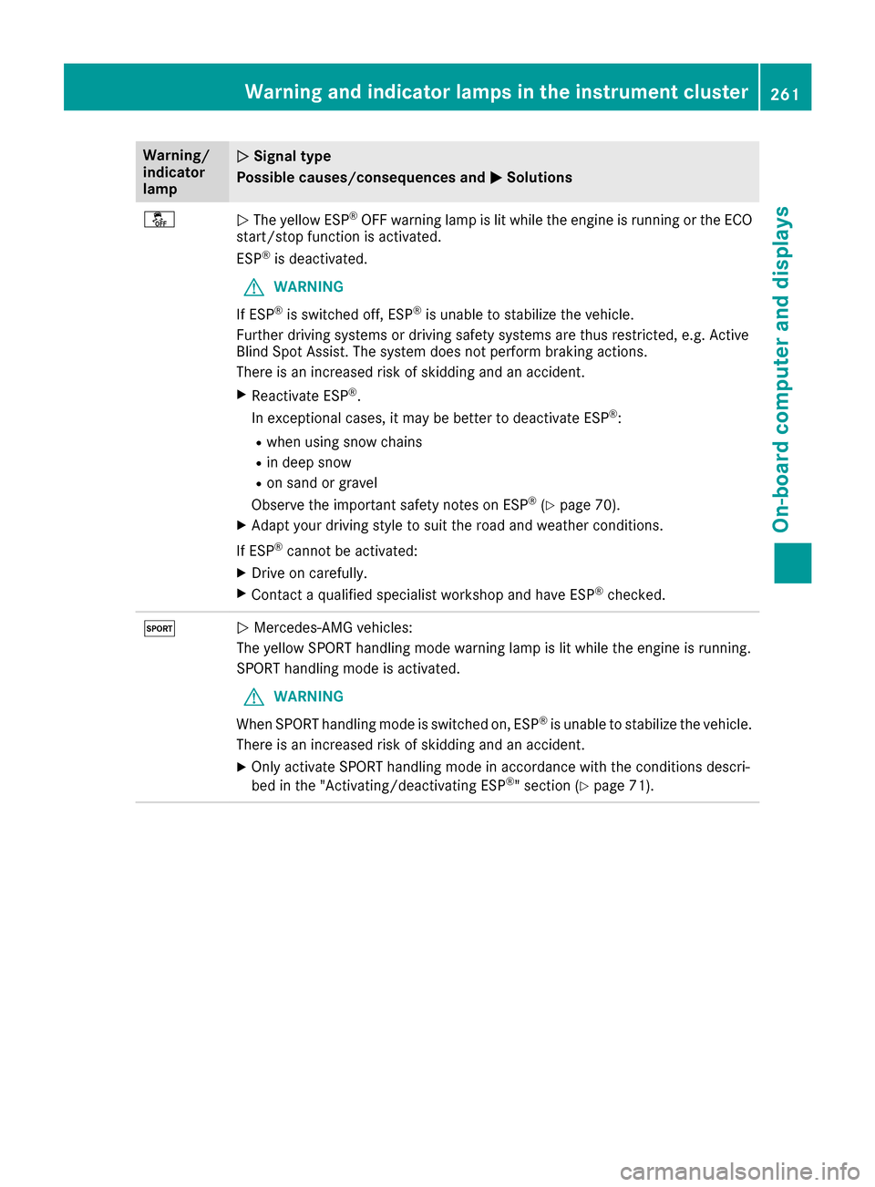 MERCEDES-BENZ GLC SUV 2017 X253 Owners Guide Warning/
indicator
lampNSignal type
Possible causes/consequences and M
Solutions
åNThe yellow ESP®OFF warning lamp is lit while the engine is running or the ECO
start/stop function is activated.
ESP