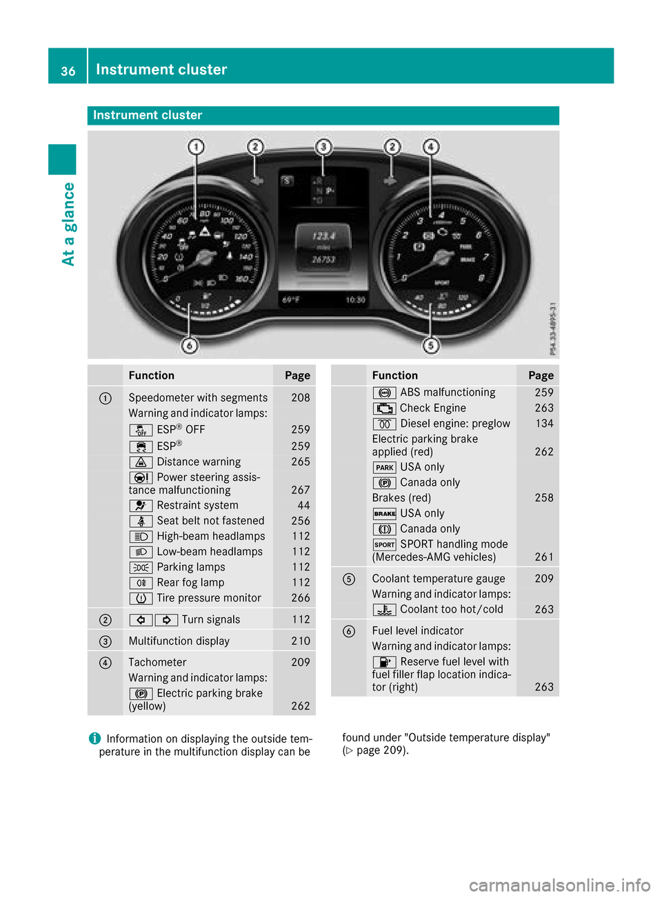 MERCEDES-BENZ GLC SUV 2017 X253 User Guide Instrument cluster
FunctionPage
:Speedometer wit hsegments20 8
Warning and indicator lamps:
å ESP®OF F259
÷ ESP®25 9
· Distanc ewarning26 5
Ð Powersteering assis-
tance malfunctioning26 7
6 Rest