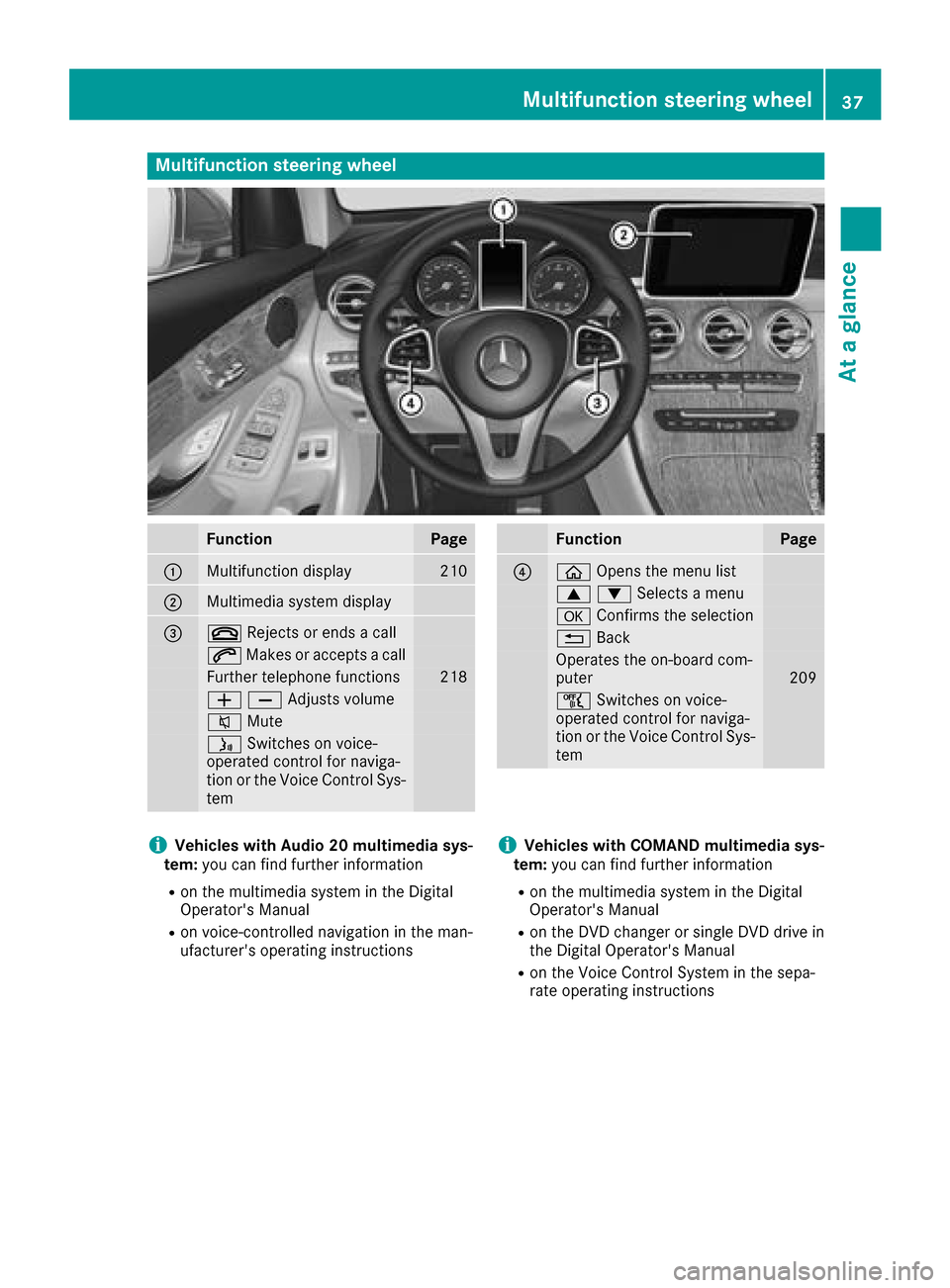 MERCEDES-BENZ GLC SUV 2017 X253 Owners Manual Multifunction steering wheel
FunctionPage
:Multifunction display210
;Multimedia system display
=~Rejects or ends a call
6Makes or accepts a call
Further telephone functions218
WXAdjusts volume
8 Mute
