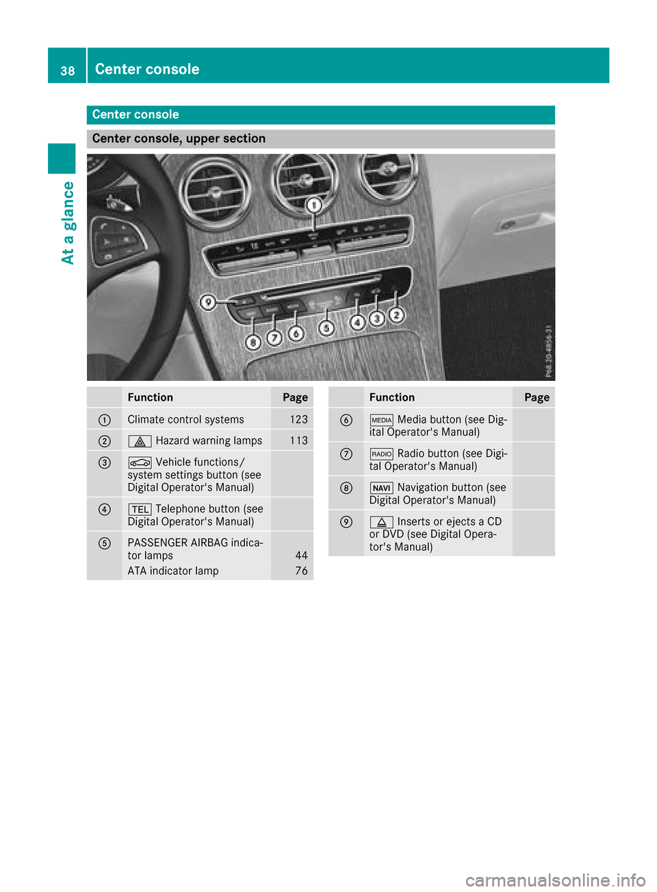 MERCEDES-BENZ GLC SUV 2017 X253 Owners Manual Center console
Center console, upper section
FunctionPage
:Climate control systems123
;£Hazard warning lamps113
=ØVehicle functions/
system settings button (see
Digital Operators Manual)
?% Telepho