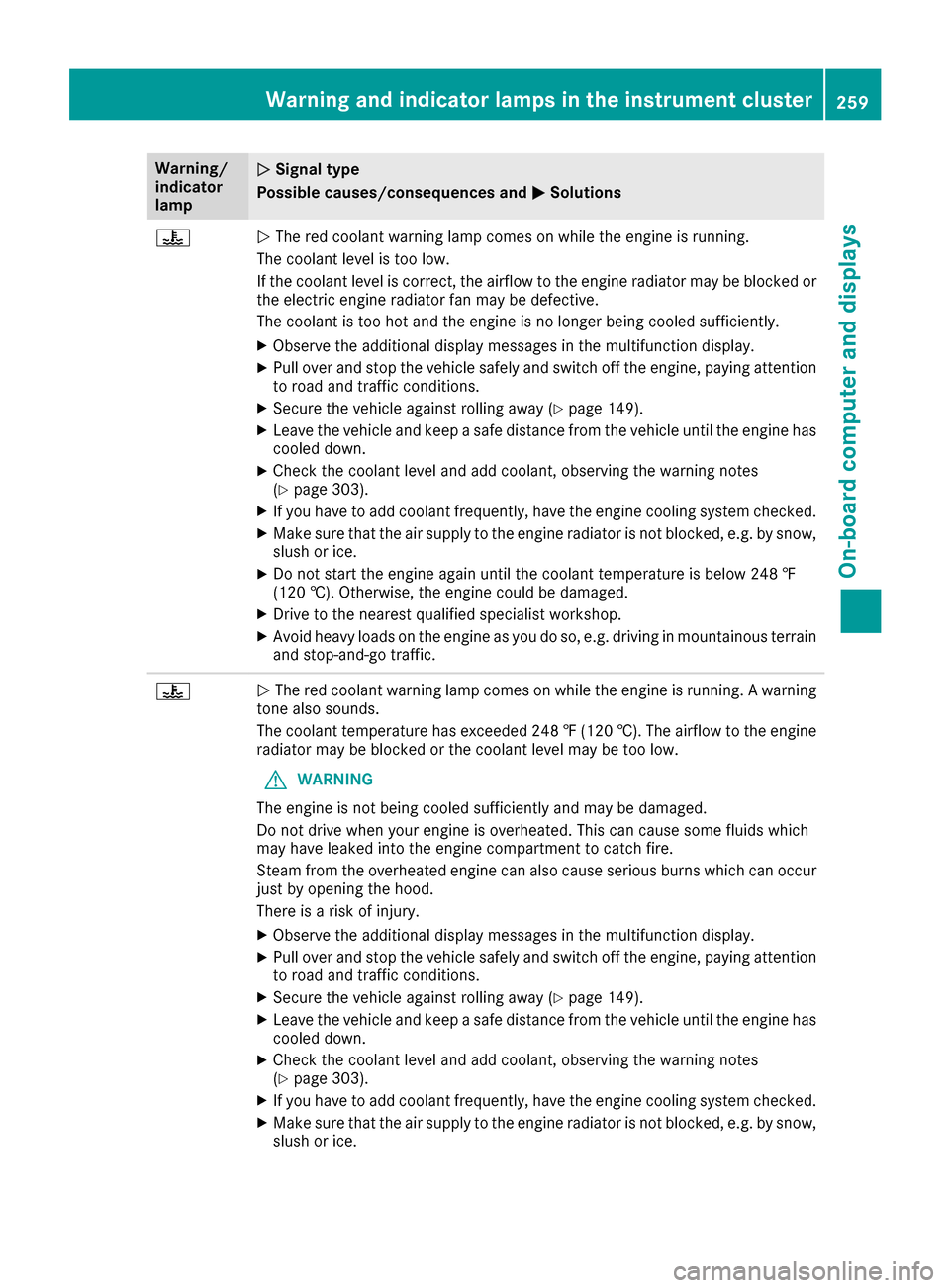 MERCEDES-BENZ GLC COUPE 2017 X253 Owners Manual Warning/
indicator
lampNSignal type
Possible causes/consequences and M
Solutions
?NThe red coolant warning lamp comes on while the engine is running.
The coolant level is too low.
If the coolant level MERCEDES-BENZ GLC COUPE 2017 X253 Owners Manual Warning/
indicator
lampNSignal type
Possible causes/consequences and M
Solutions
?NThe red coolant warning lamp comes on while the engine is running.
The coolant level is too low.
If the coolant level