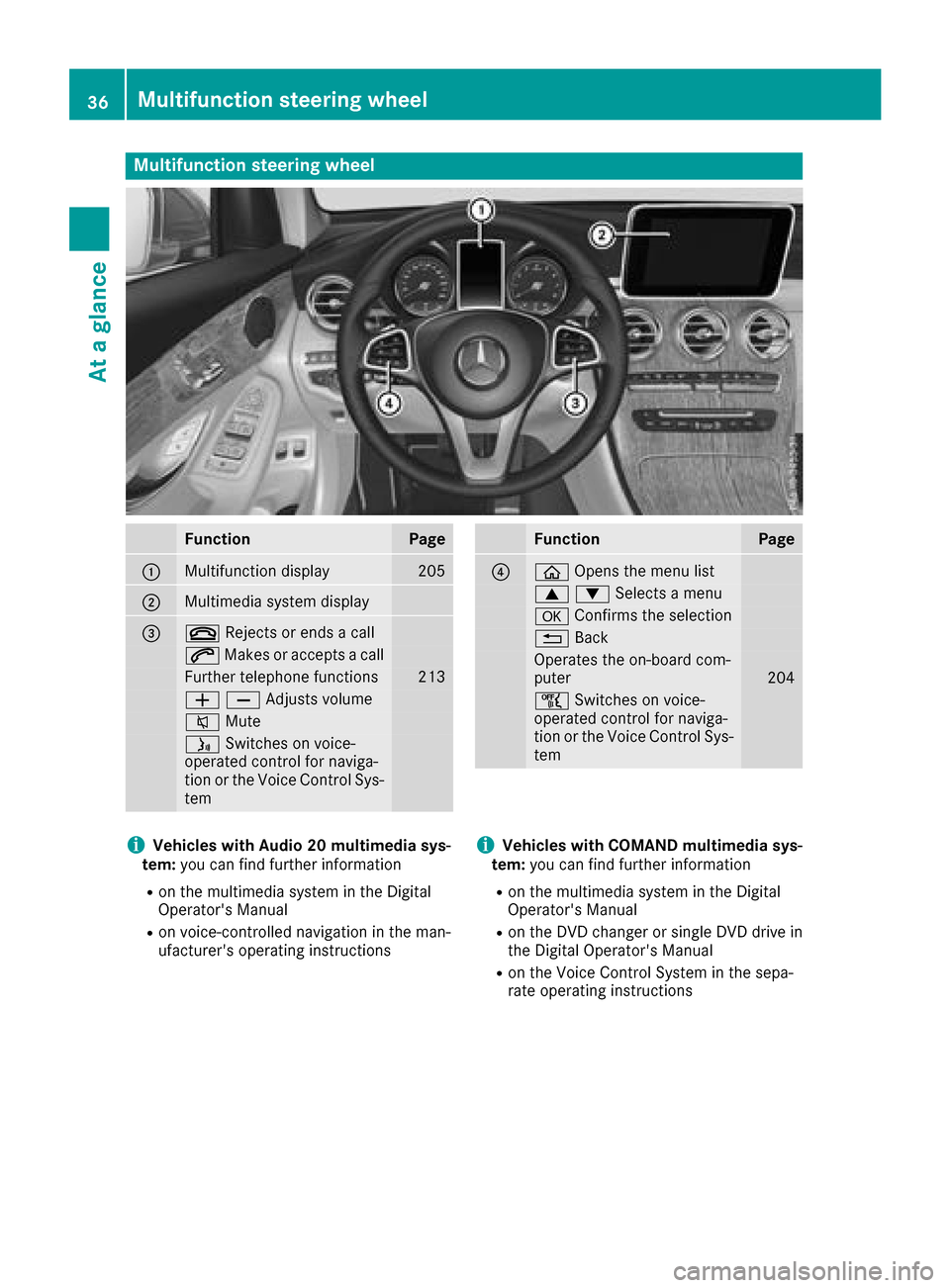 MERCEDES-BENZ GLC COUPE 2017 X253 Owners Guide Multifunction steering wheel
FunctionPage
:Multifunction display205
;Multimedia system display
=~Rejects or ends a call
6Makes or accepts a call
Further telephone functions213
WXAdjusts volume
8 Mute
MERCEDES-BENZ GLC COUPE 2017 X253 Owners Guide Multifunction steering wheel
FunctionPage
:Multifunction display205
;Multimedia system display
=~Rejects or ends a call
6Makes or accepts a call
Further telephone functions213
WXAdjusts volume
8 Mute