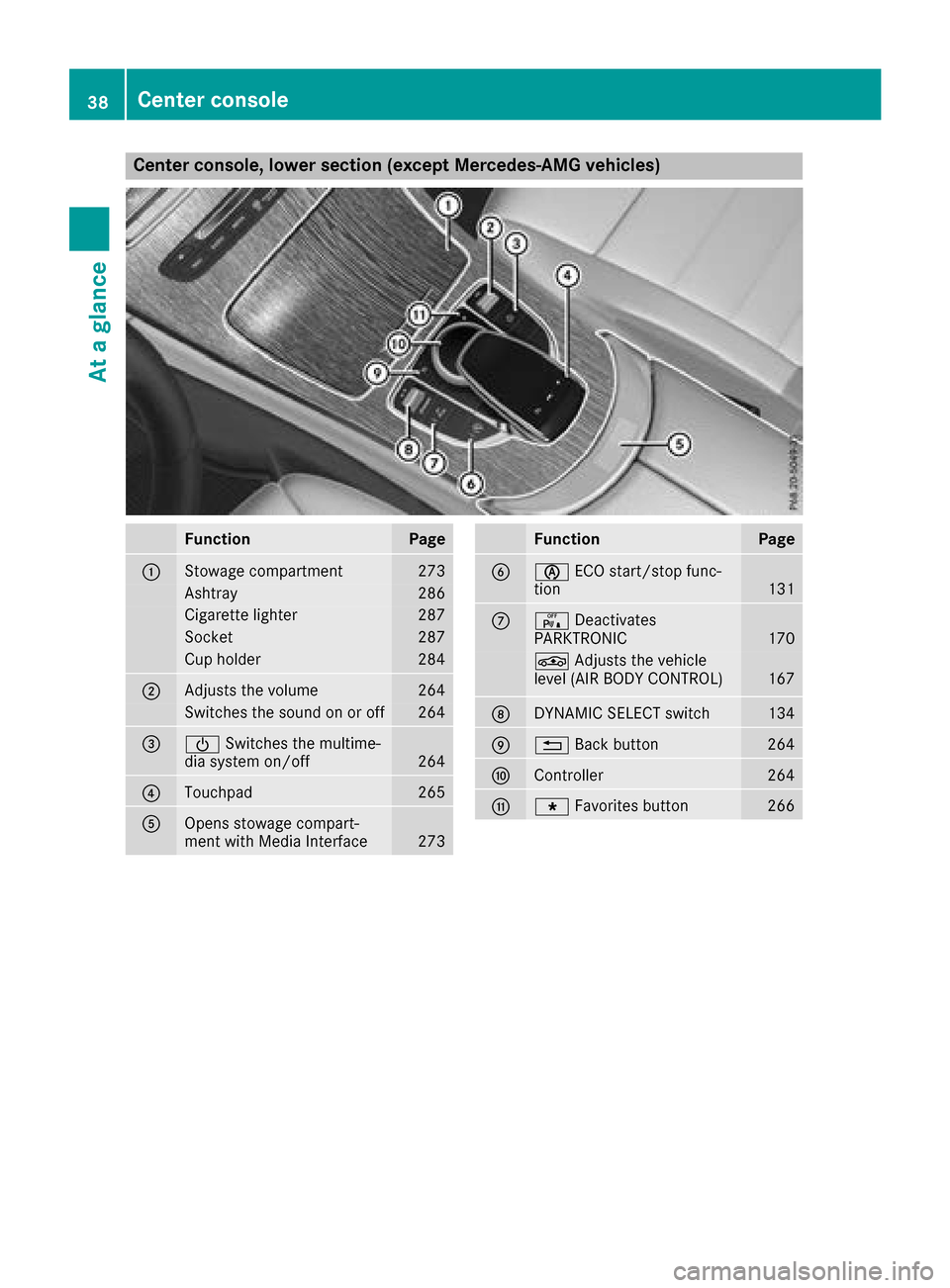 MERCEDES-BENZ GLC COUPE 2017 X253 Owners Guide Center console, lower section (except Mercedes-AMG vehicles)
FunctionPage
:Stowage compartment273
Ashtray286
Cigarette lighter287
Socket287
Cup holder284
;Adjusts the volume264
Switches the sound on o MERCEDES-BENZ GLC COUPE 2017 X253 Owners Guide Center console, lower section (except Mercedes-AMG vehicles)
FunctionPage
:Stowage compartment273
Ashtray286
Cigarette lighter287
Socket287
Cup holder284
;Adjusts the volume264
Switches the sound on o
