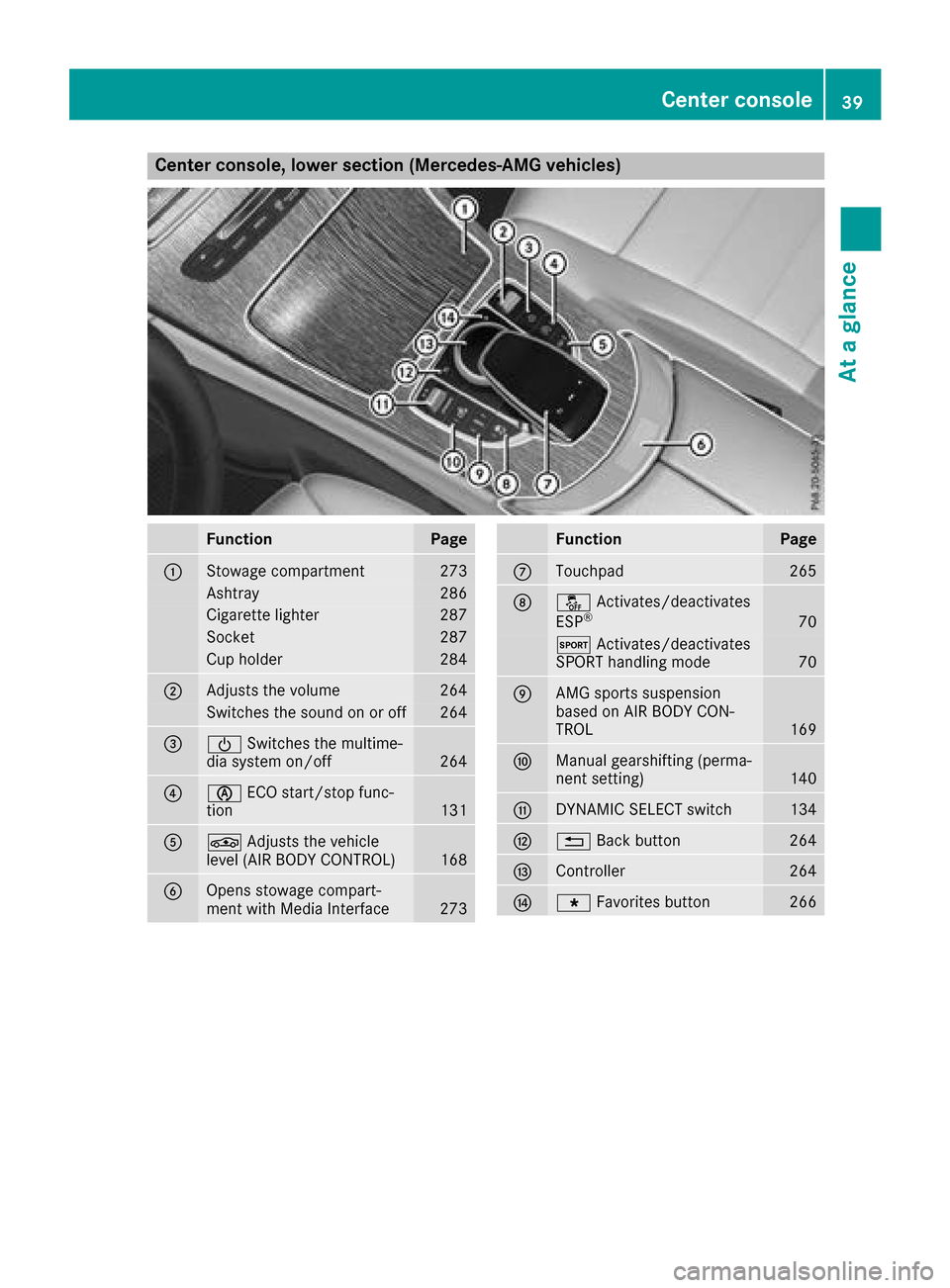 MERCEDES-BENZ GLC COUPE 2017 X253 Service Manual Center console, lower section (Mercedes-AMG vehicles)
FunctionPage
:Stowage compartment273
Ashtray286
Cigarette lighter287
Socket287
Cup holder284
;Adjusts the volume264
Switches the sound on or off26 MERCEDES-BENZ GLC COUPE 2017 X253 Service Manual Center console, lower section (Mercedes-AMG vehicles)
FunctionPage
:Stowage compartment273
Ashtray286
Cigarette lighter287
Socket287
Cup holder284
;Adjusts the volume264
Switches the sound on or off26