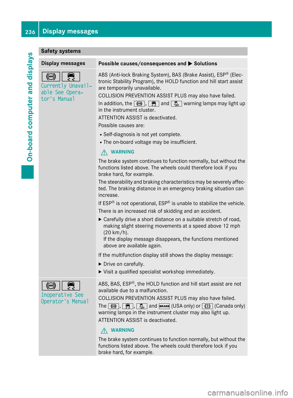 MERCEDES-BENZ GLA-Class 2017 X156 Owners Manual Safety systems
Display messagesPossible causes/consequences andMSolutions
!÷
Currently Unavail‐
able See Opera‐
tors Manual
ABS (Anti-lock Braking System), BAS (Brake Assist), ESP®(Elec-
tronic