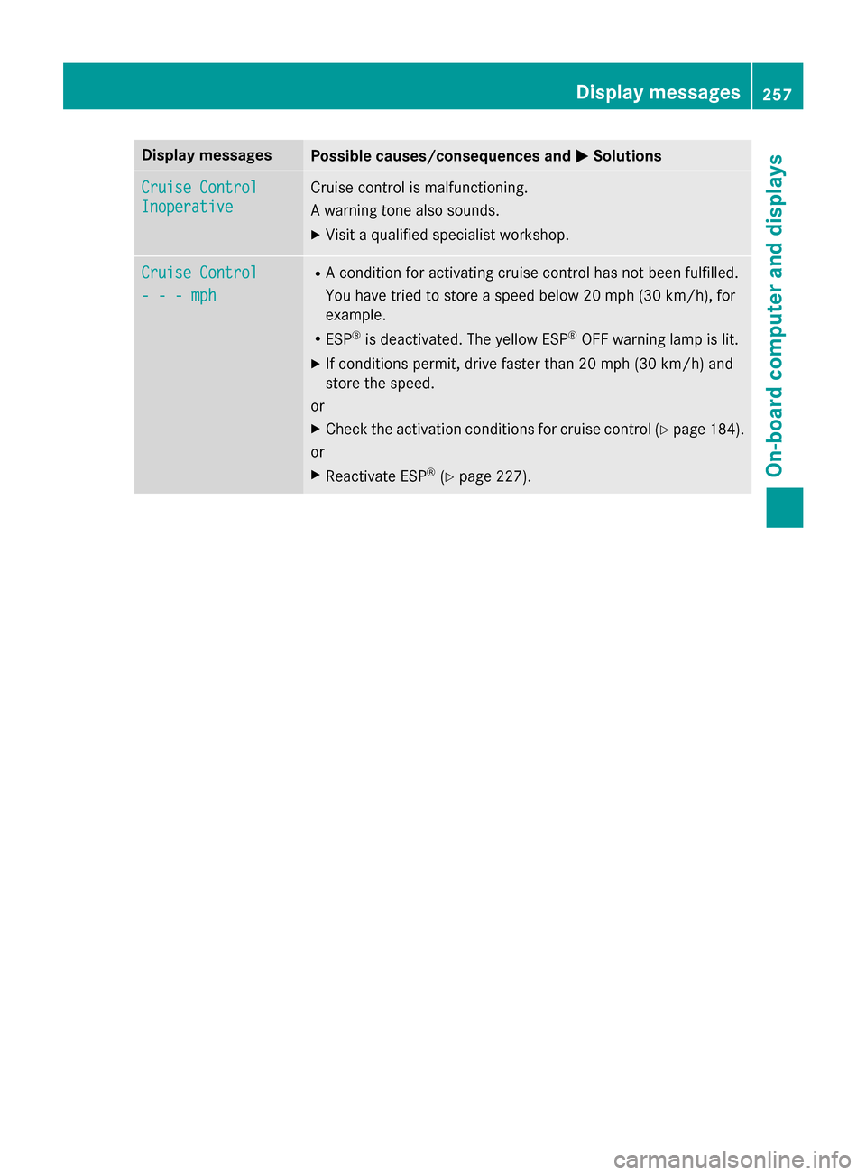 MERCEDES-BENZ GLA-Class 2017 X156 Owners Manual Display messagesPossible causes/consequences andMSolutions
Cruise Control
Inoperative
Cruisecontrol is malfunctioning.
A warnin gtone also sounds.
XVisit aqualified specialist workshop .
Cruise Contro