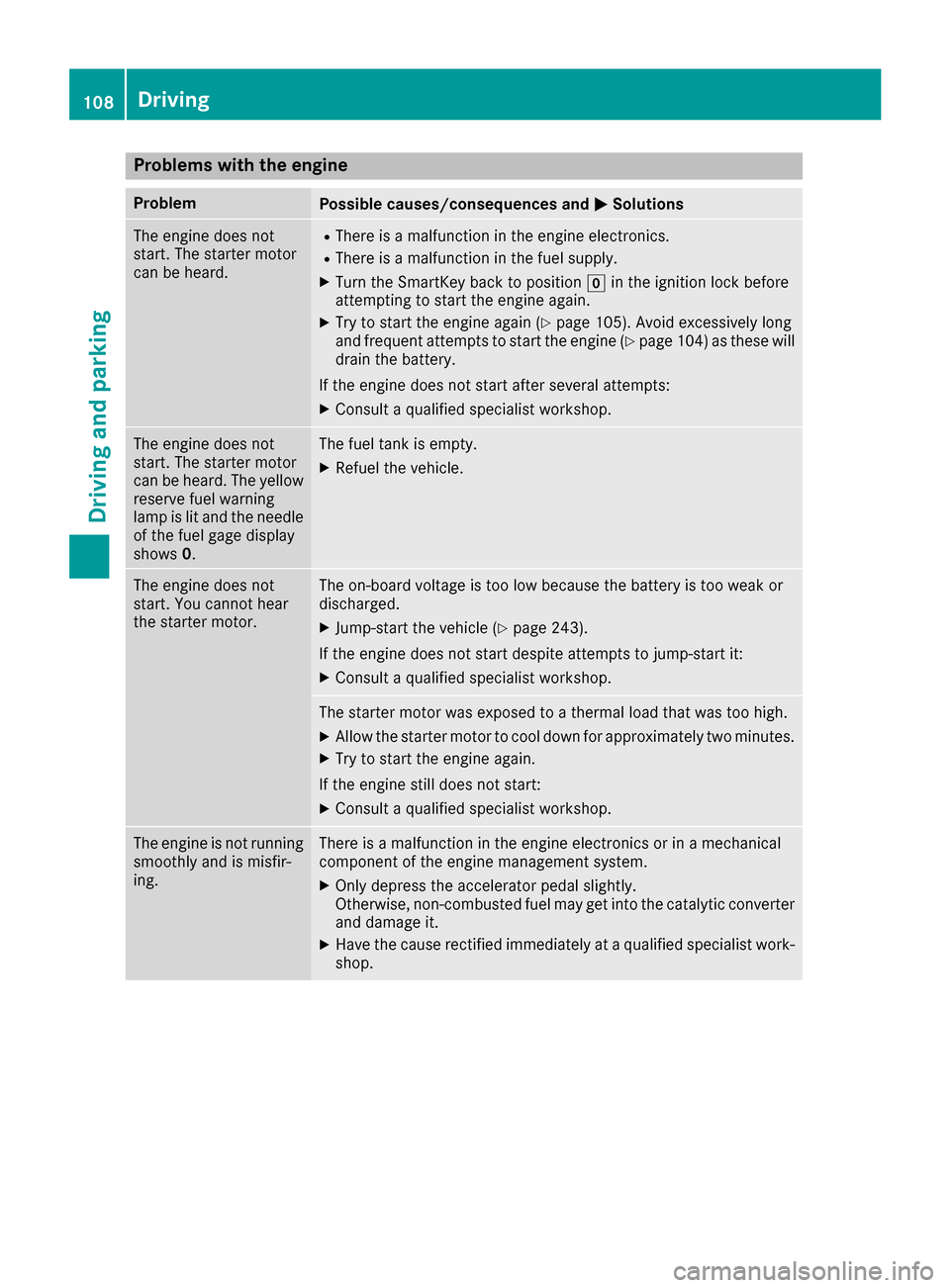 MERCEDES-BENZ G-Class 2017 W463 Owners Manual Problems with the engine
ProblemPossible causes/consequences andMSolutions
The engine does not
start. The starter motor
can be heard.RThere isamalfunction in the engine electronics.
RThere is amalfunc MERCEDES-BENZ G-Class 2017 W463 Owners Manual Problems with the engine
ProblemPossible causes/consequences andMSolutions
The engine does not
start. The starter motor
can be heard.RThere isamalfunction in the engine electronics.
RThere is amalfunc