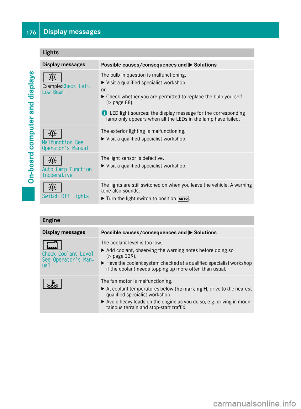 MERCEDES-BENZ G-Class 2017 W463 User Guide Lights
Display messagesPossible causes/consequences andMSolutions
b
Example:CheckL eftLow Beam
The bulb in question is malfunctioning.
XVisitaqualifie dspecialist workshop.
or
XCheckw hether you are p