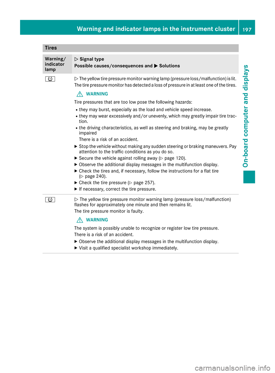 MERCEDES-BENZ G-Class 2017 W463 Owners Manual Tires
Warning/
indicator
lampNSignal type
Possible causes/consequence sand M
Solutions
hNThe yellow tire pressure monitor warning lamp (pressure loss/malfunction) is lit.
The tire pressure monitor has