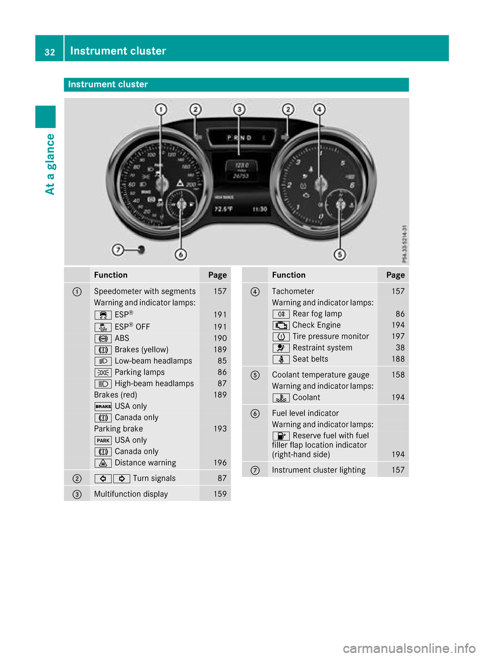 MERCEDES-BENZ G-Class 2017 W463 Owners Guide Instrumentcluster
FunctionPag e
:Speedometer wit hsegments157
Warning and indicator lamps:
÷ ESP®19 1
å ESP®OF F191
! ABS190
J Brakes(yellow)18 9
L Low-beam headlamps85
TParking lamp s86
KHigh-bea MERCEDES-BENZ G-Class 2017 W463 Owners Guide Instrumentcluster
FunctionPag e
:Speedometer wit hsegments157
Warning and indicator lamps:
÷ ESP®19 1
å ESP®OF F191
! ABS190
J Brakes(yellow)18 9
L Low-beam headlamps85
TParking lamp s86
KHigh-bea