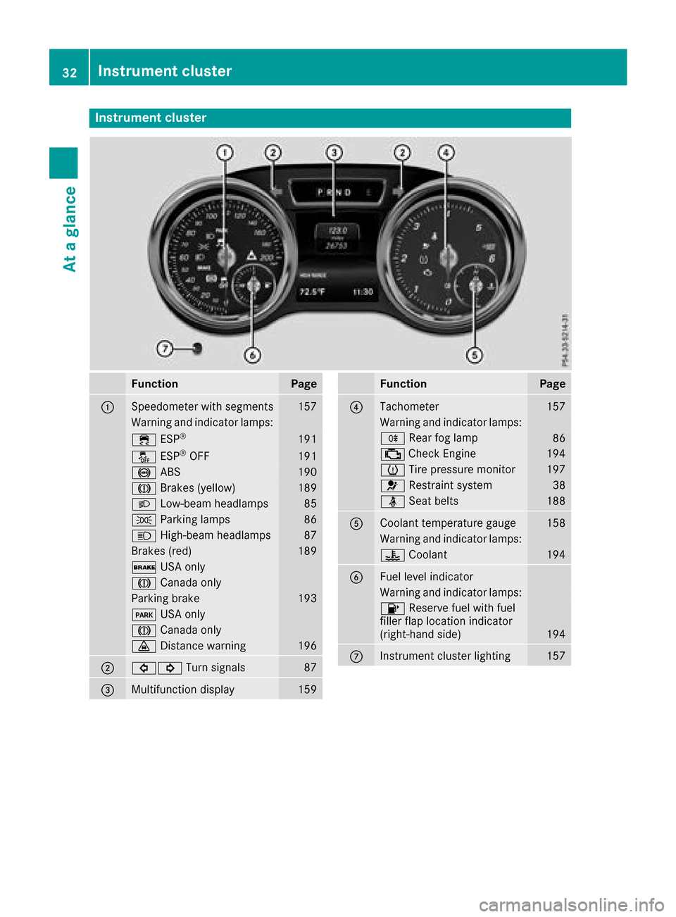 MERCEDES-BENZ G-Class 2017 W463 Owners Manual Instrumentcluster
FunctionPag e
:Speedometer wit hsegments157
Warning and indicator lamps:
÷ ESP®19 1
å ESP®OF F191
! ABS190
J Brakes(yellow)18 9
L Low-beam headlamps85
TParking lamp s86
KHigh-bea