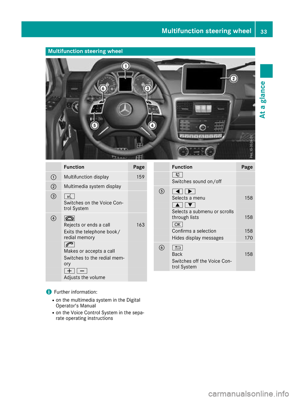 MERCEDES-BENZ G-Class 2017 W463 Owners Guide Multifunction steering wheel
FunctionPage
:Multifunction display159
;Multimediasystem display
=?
Switches on the Voice Con-
trol System
?~
Rejects or ends acall163
Exits the telephone book/
redial mem
