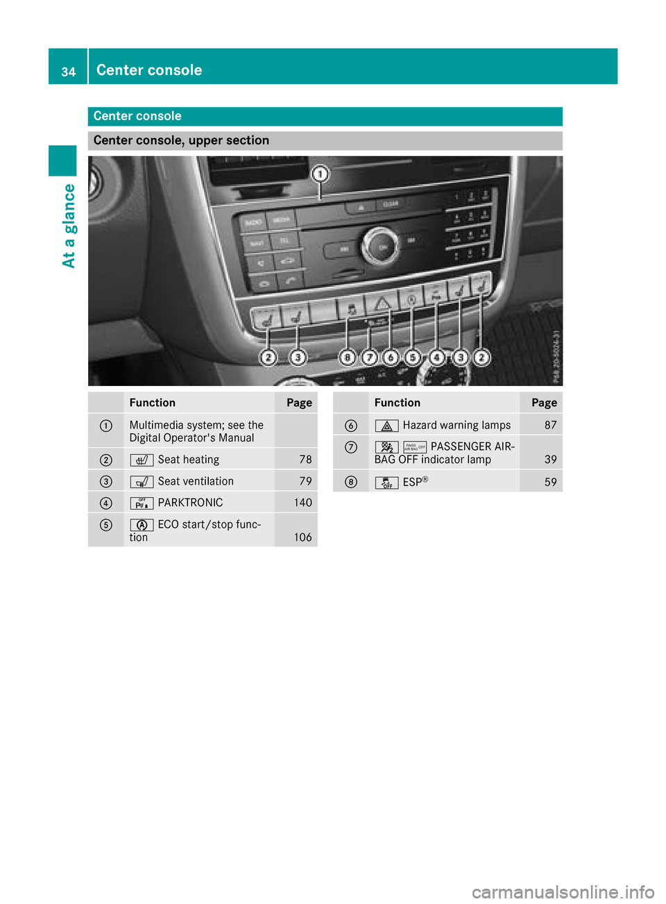 MERCEDES-BENZ G-Class 2017 W463 Owners Guide Center console
Center console, upper section
FunctionPage
:Multimedia system; see the
Digital Operators Manual
;cSeat heating78
=sSeat ventilation79
?cPARKTRONIC140
AèECO start/sto pfunc-
tion106
Fu