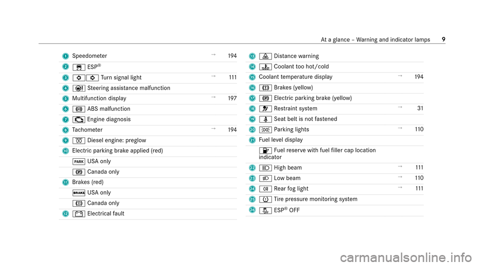 MERCEDES-BENZ E-Class SEDAN 2017 W213 User Guide 1Speedom eter →
194
2 ÷ ESP
®
3
#! Turn signal light →
111
4 Ð Steering assis tance malfunction
5 Multifunctio ndispl ay →
197
6 ! ABS malfunction
7 ; Engine diagnosis
8 Tach ome ter →
194
