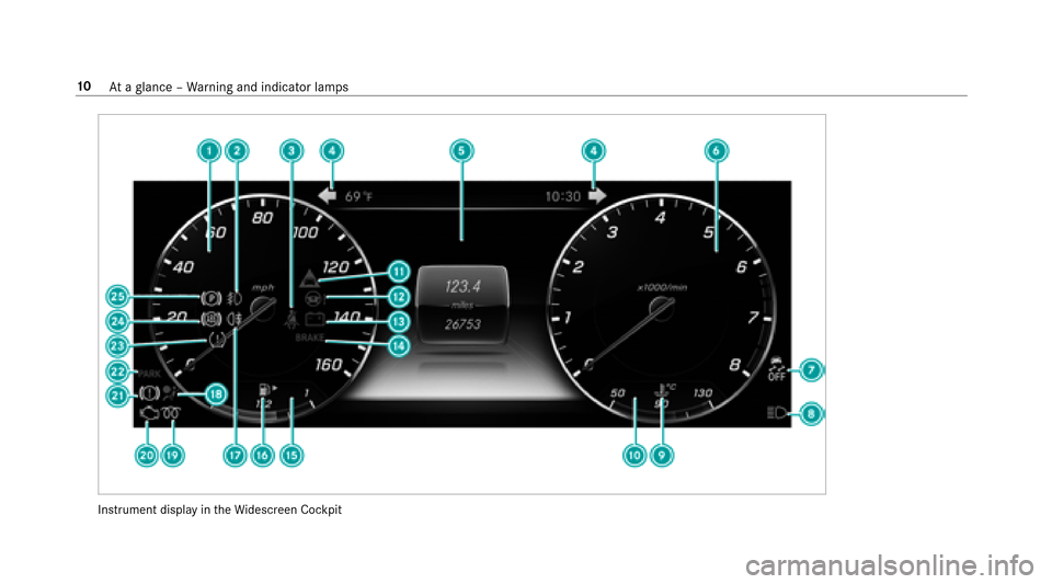 MERCEDES-BENZ E-Class SEDAN 2017 W213 Owners Manual Instrument displayintheW idescreen Cockpit
10
Atag lanc e–Warning and indicator lamps 