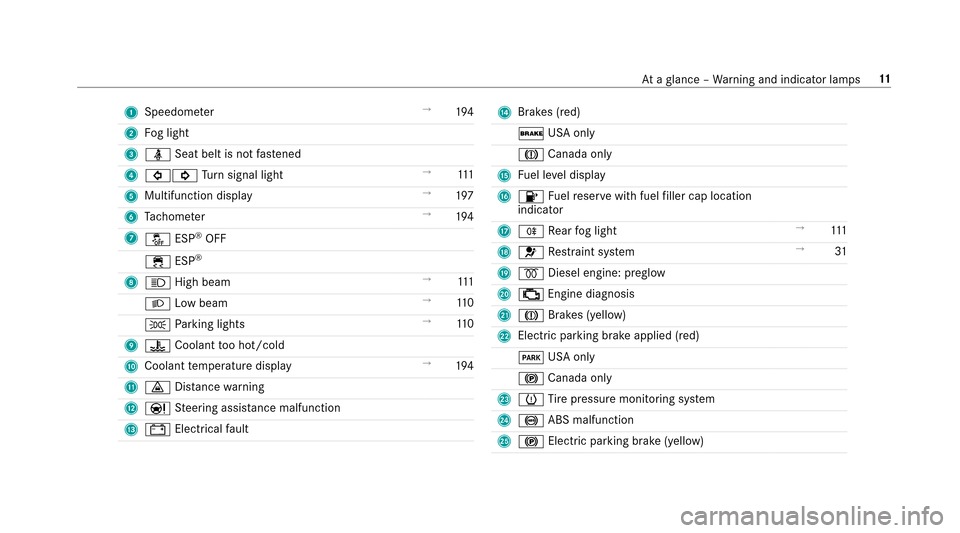 MERCEDES-BENZ E-Class SEDAN 2017 W213 User Guide 1Speedom eter →
194
2 Foglight
3 ü Seat belt is no tfas tened
4 #! Turn signal light →
111
5 Multifunction display →
197
6 Tach ome ter →
194
7 å ESP
®OFF
÷ ESP
®
8
K Highbeam →
111
L L