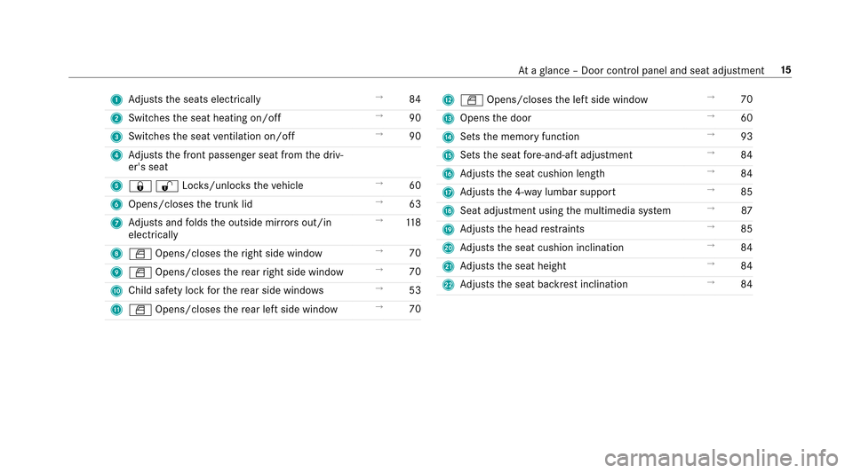 MERCEDES-BENZ E-Class SEDAN 2017 W213 User Guide 1Adjusts thes eats electrically →
84
2 Switches thes eat heating on/off →
90
3 Switches thes eat ventilation on/o ff →
90
4 Adjusts thef ront passenger seat from thed riv‐
ers seat
5 &%Loc ks