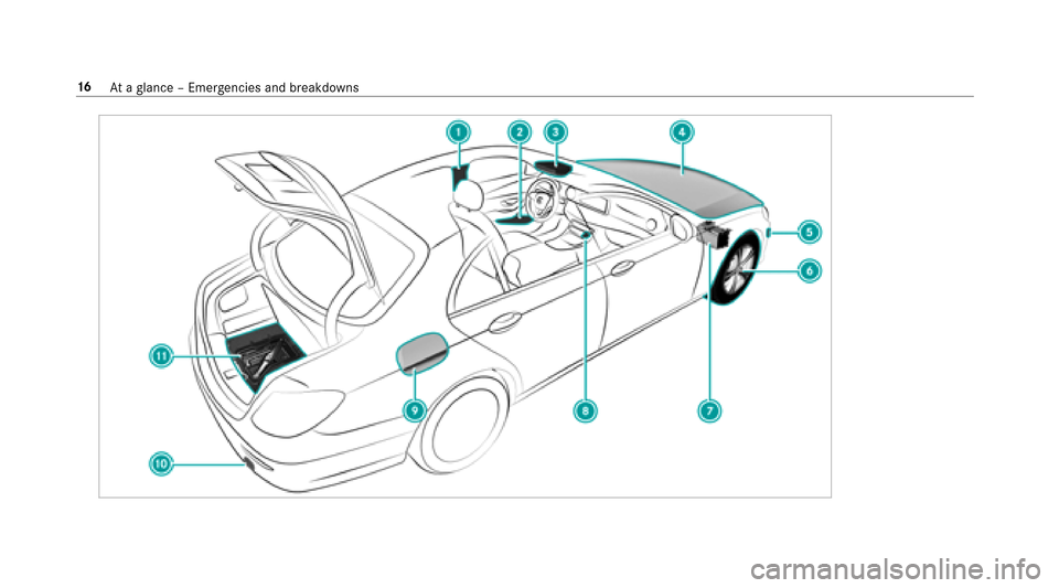 MERCEDES-BENZ E-Class SEDAN 2017 W213 User Guide 16Atag lanc e–Emer gencie sand breakdowns 